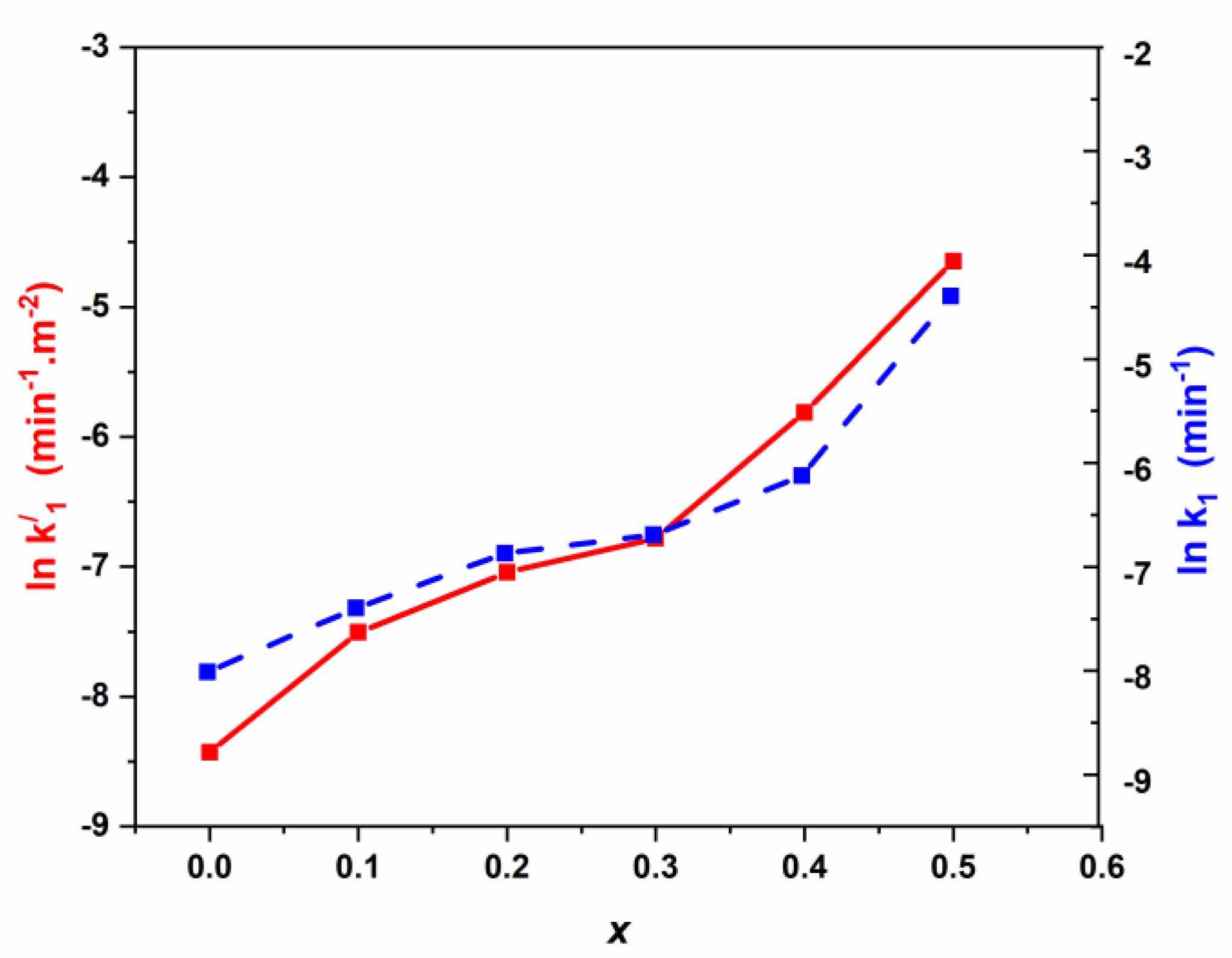 Nanomaterials 11 00970 g008