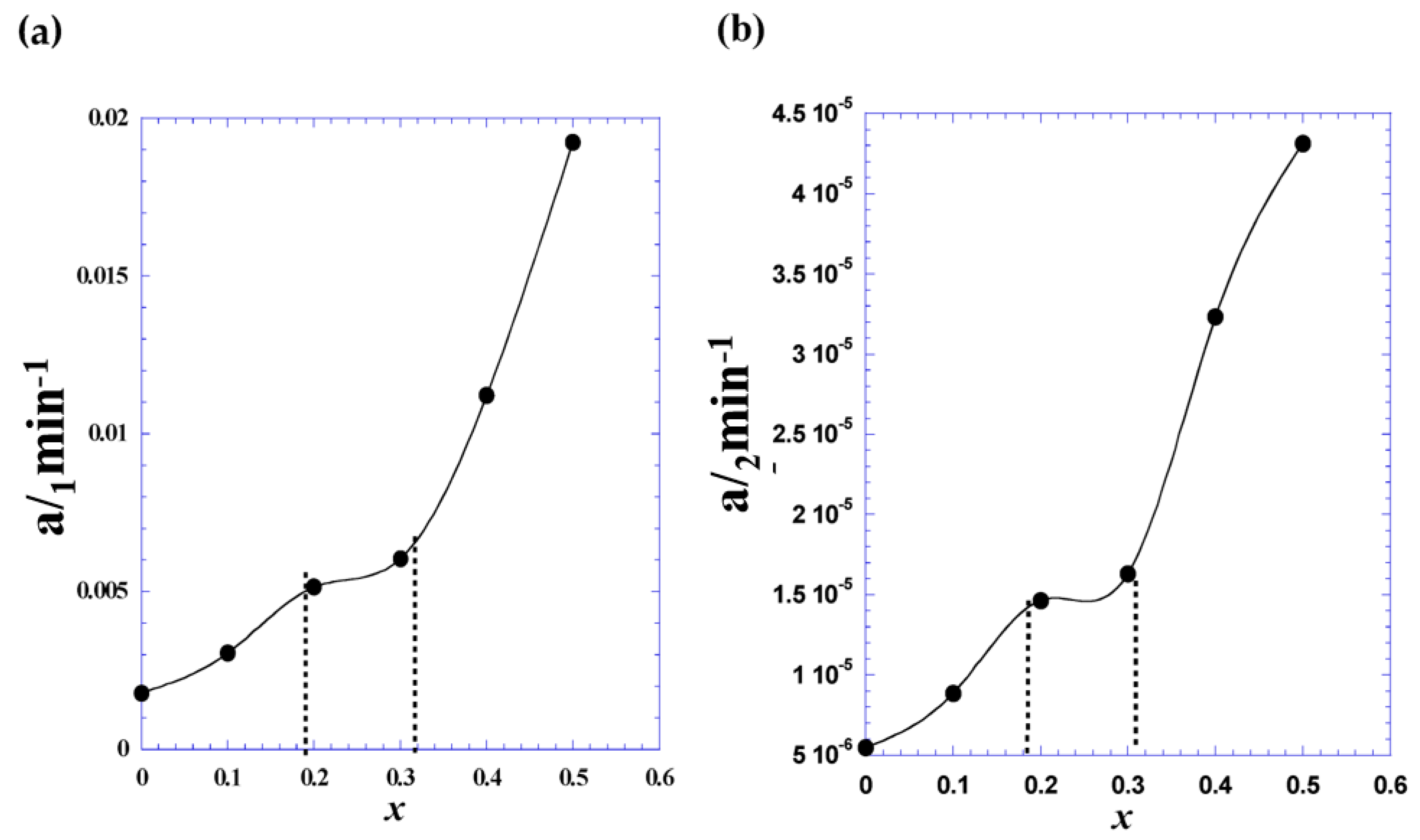 Nanomaterials 11 00970 g009