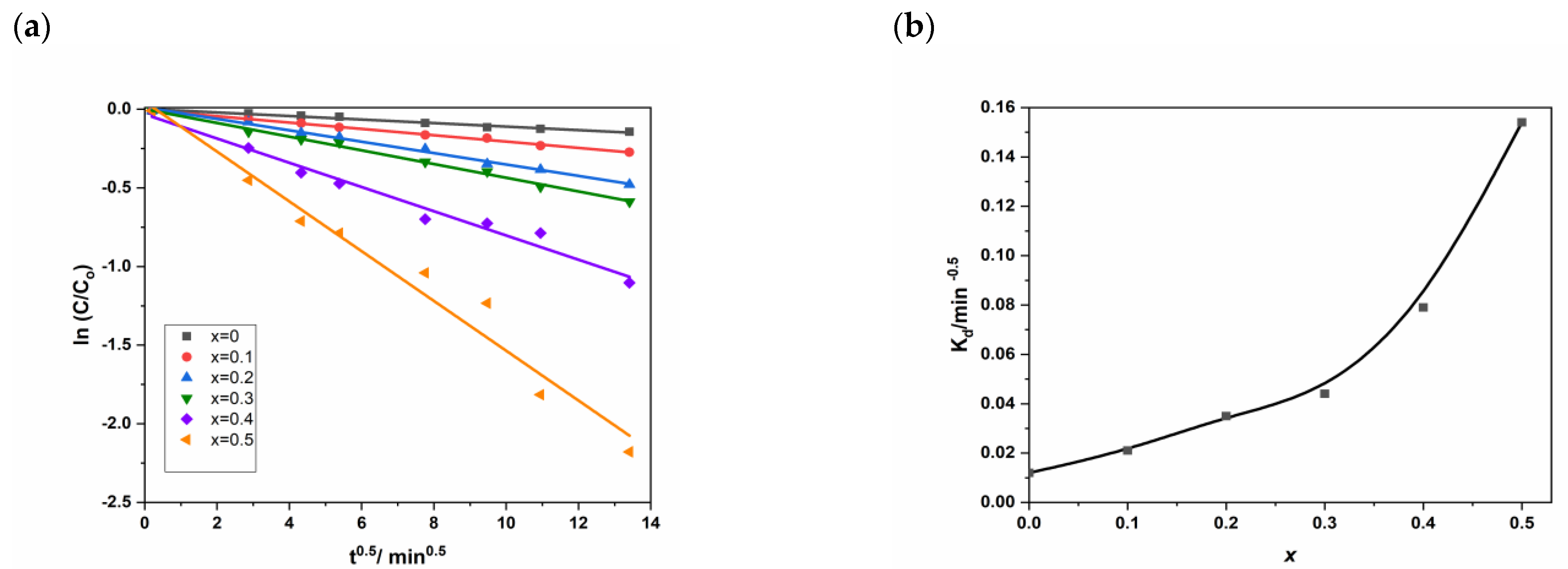 Nanomaterials 11 00970 g010