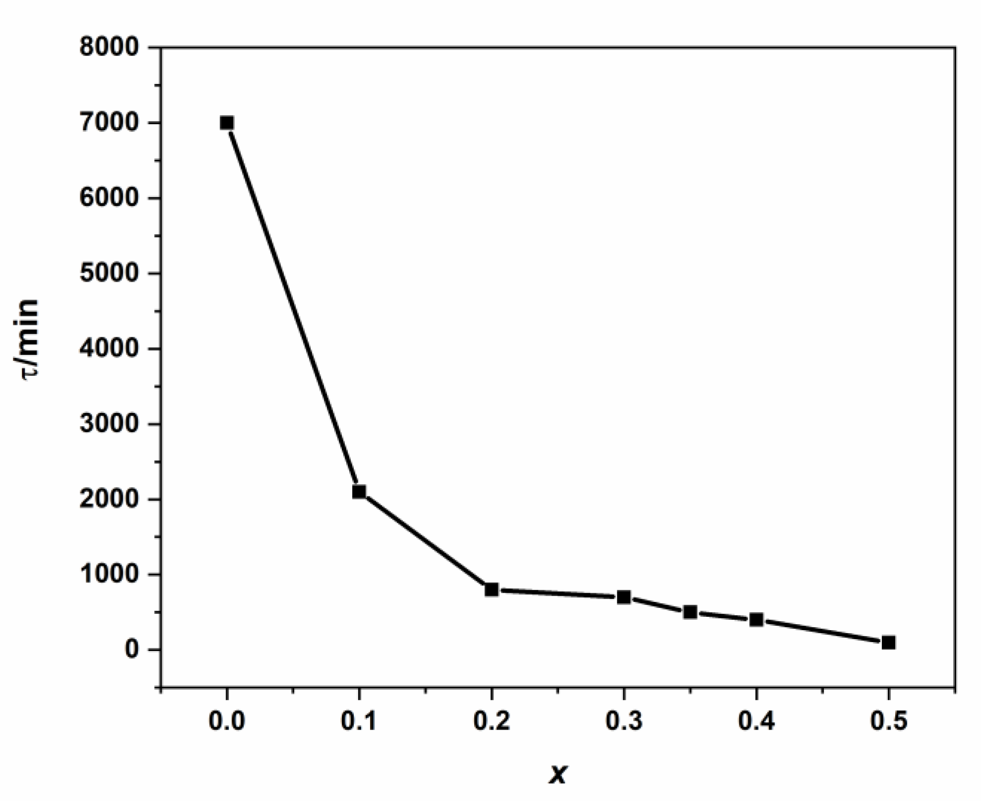 Nanomaterials 11 00970 g011