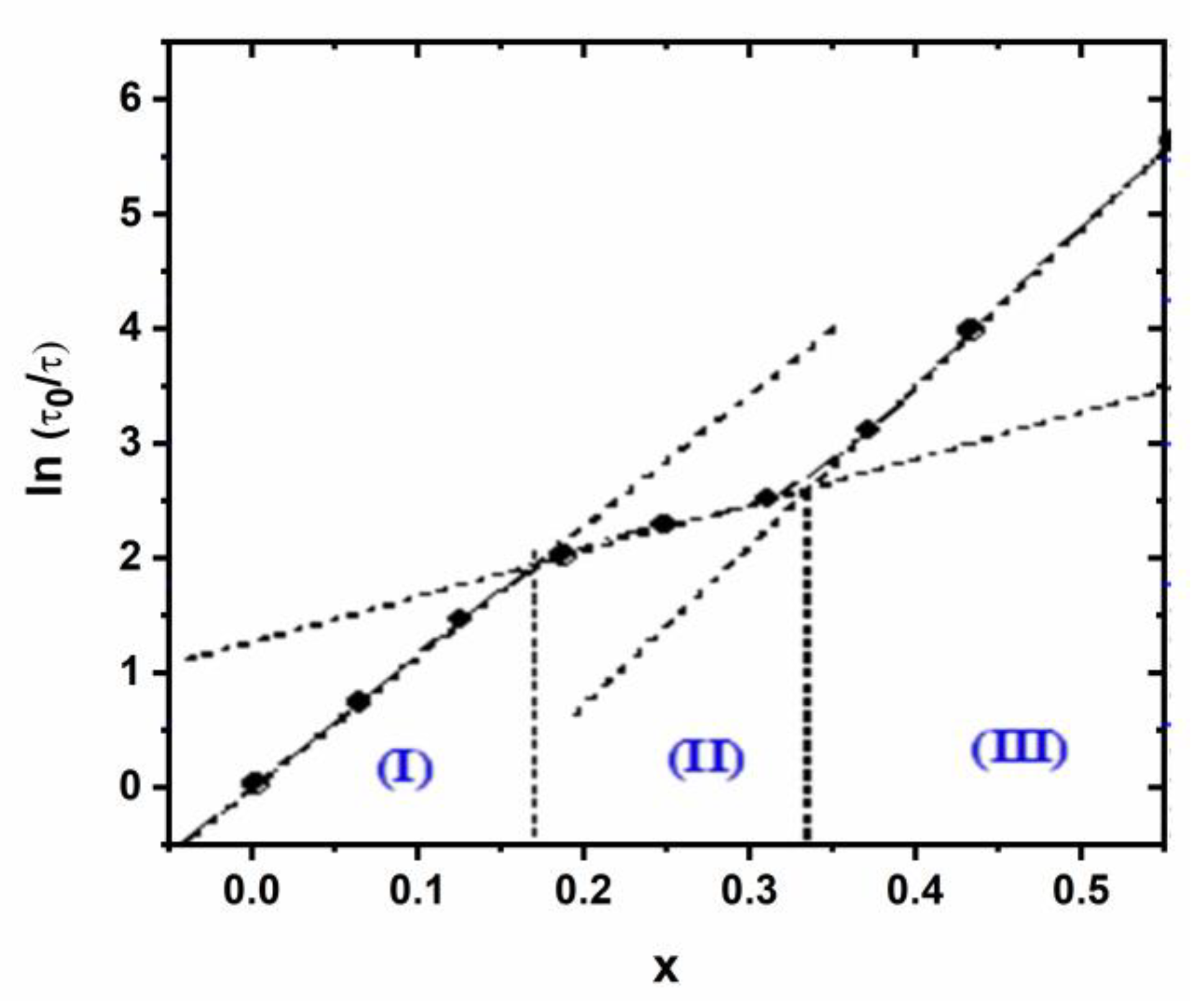 Nanomaterials 11 00970 g012