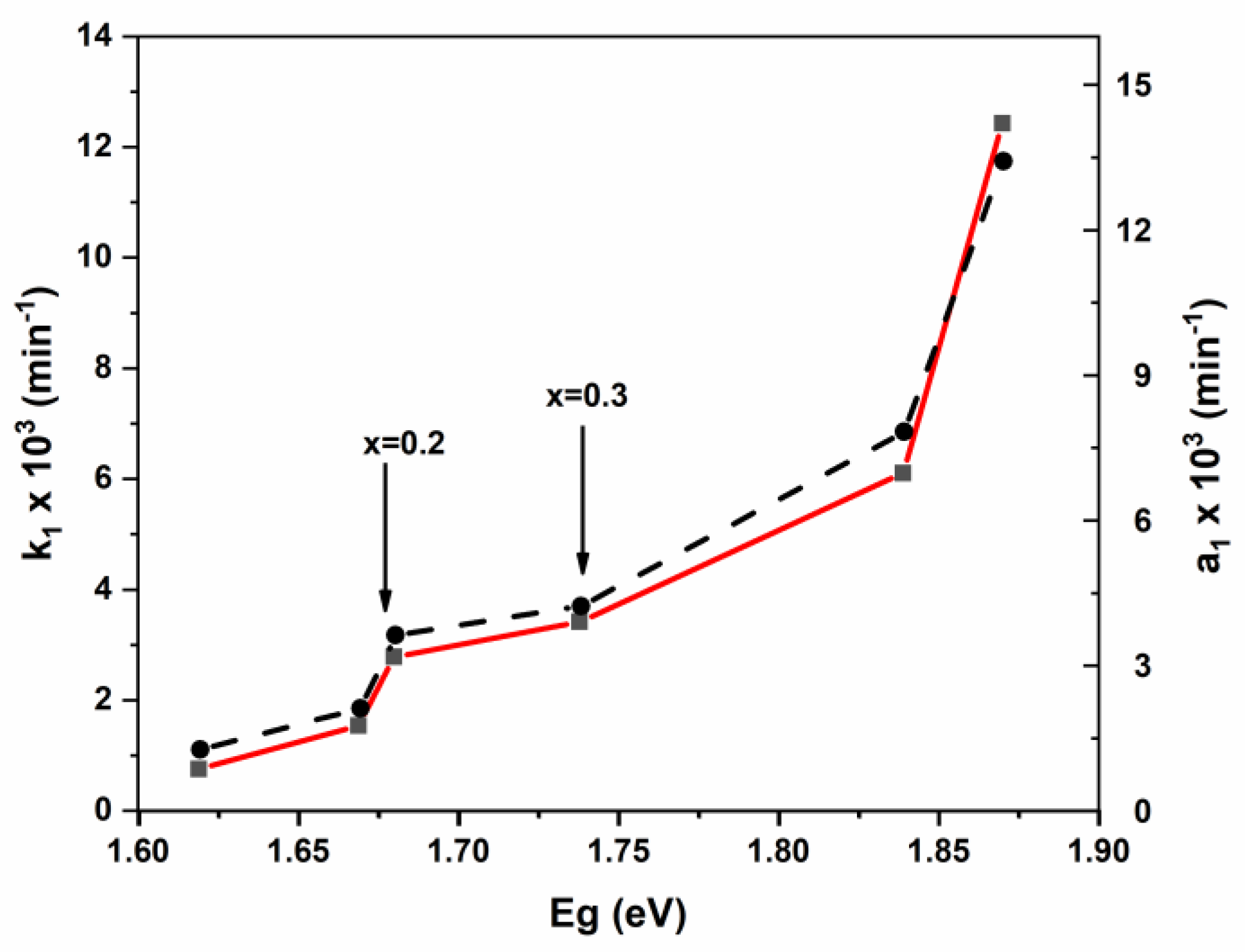 Nanomaterials 11 00970 g013