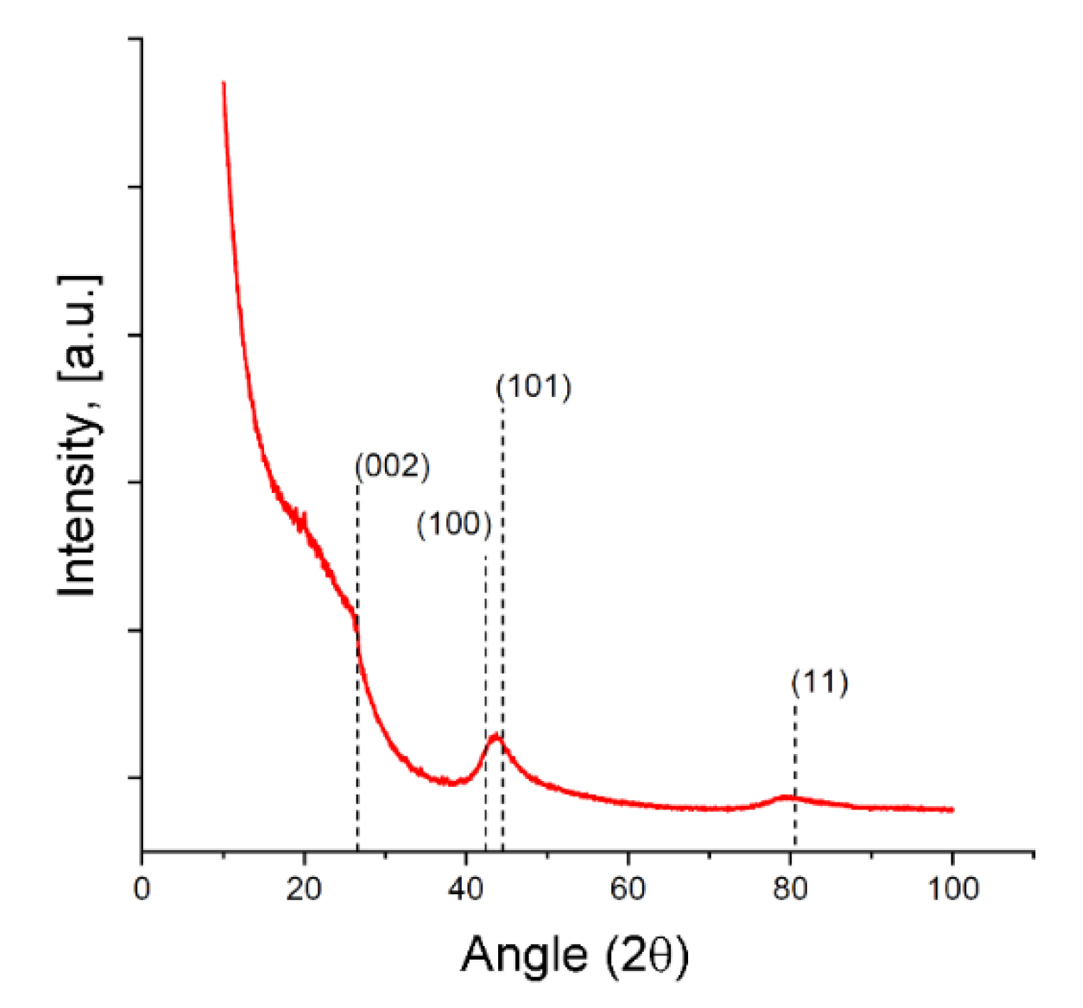 Nanomaterials 11 00971 g004 Nanomaterials 11 00971 g004
