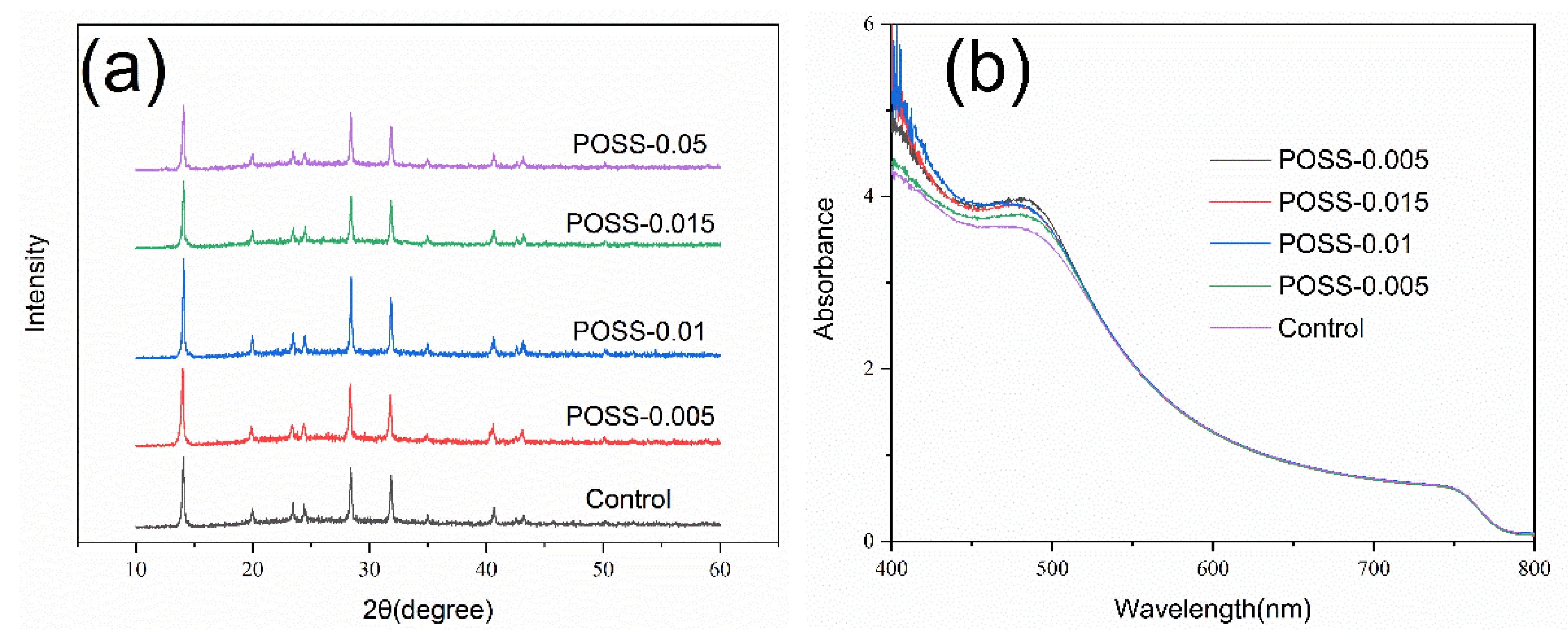 Nanomaterials 11 00974 g002