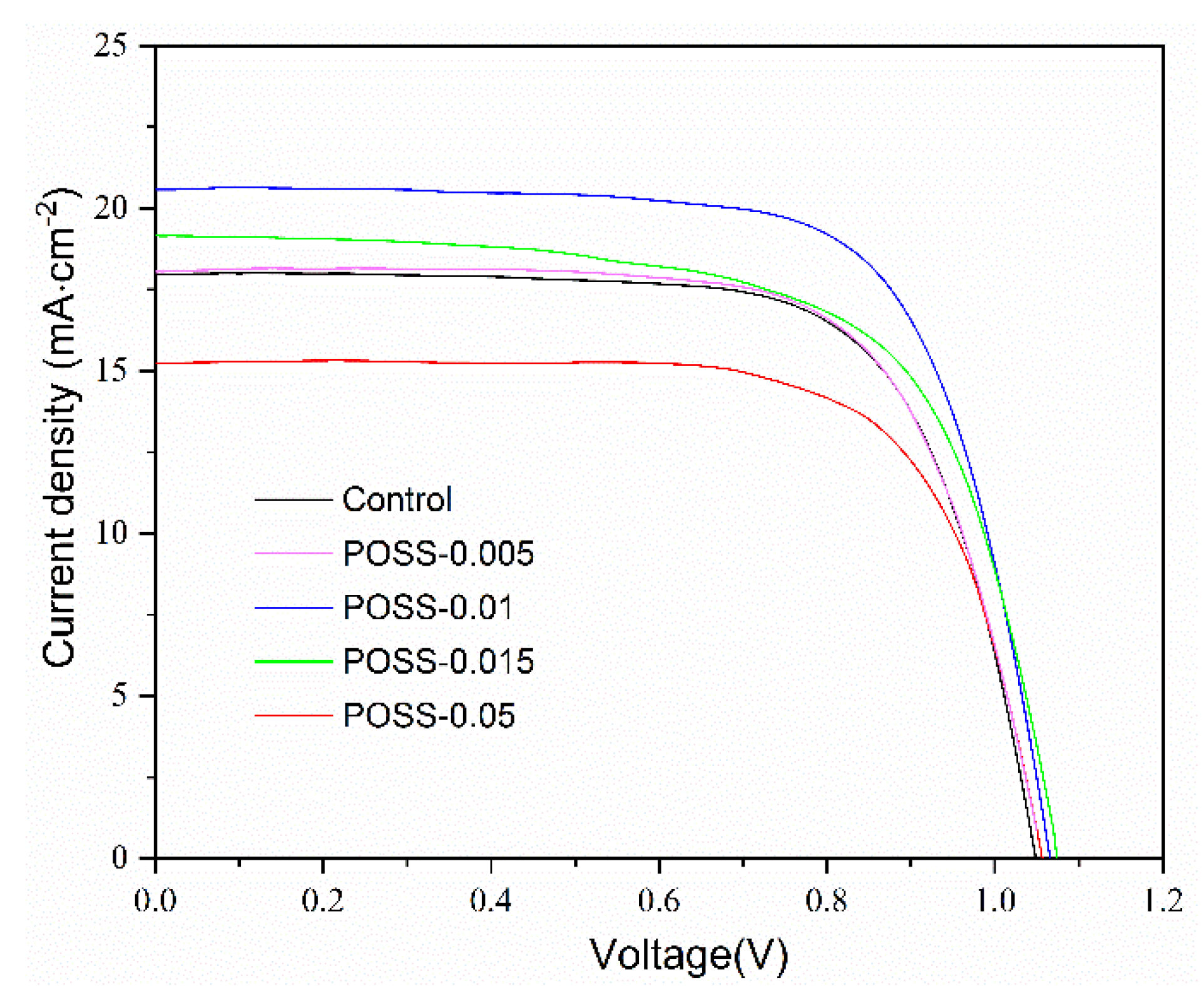 Nanomaterials 11 00974 g006