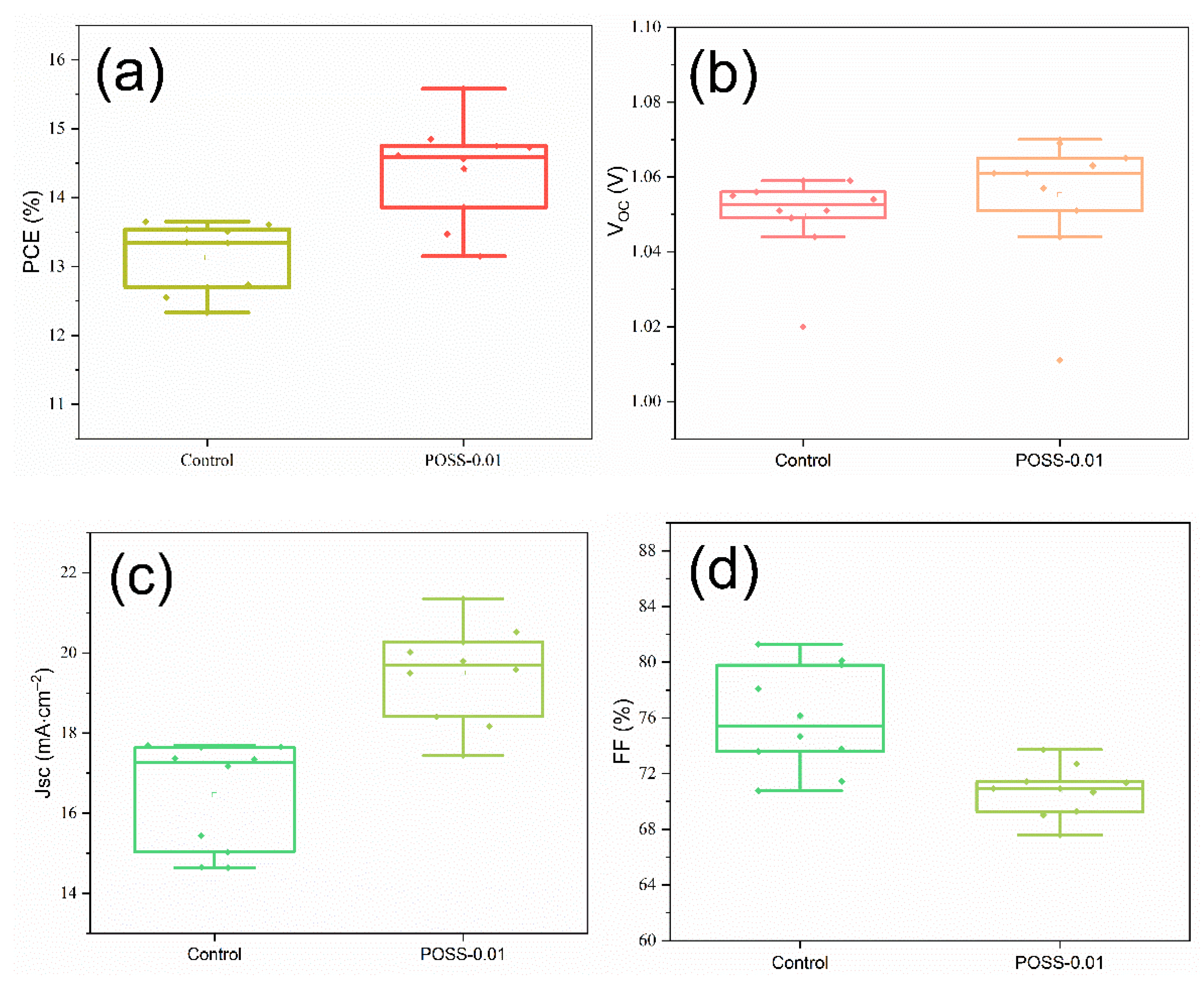 Nanomaterials 11 00974 g007