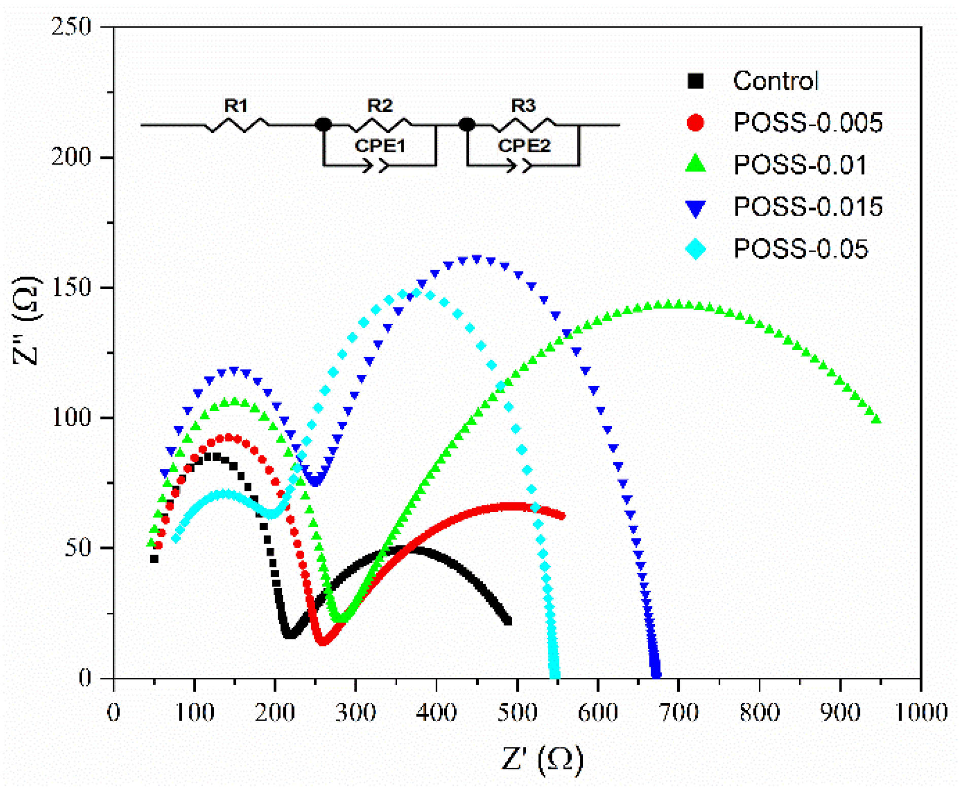 Nanomaterials 11 00974 g008