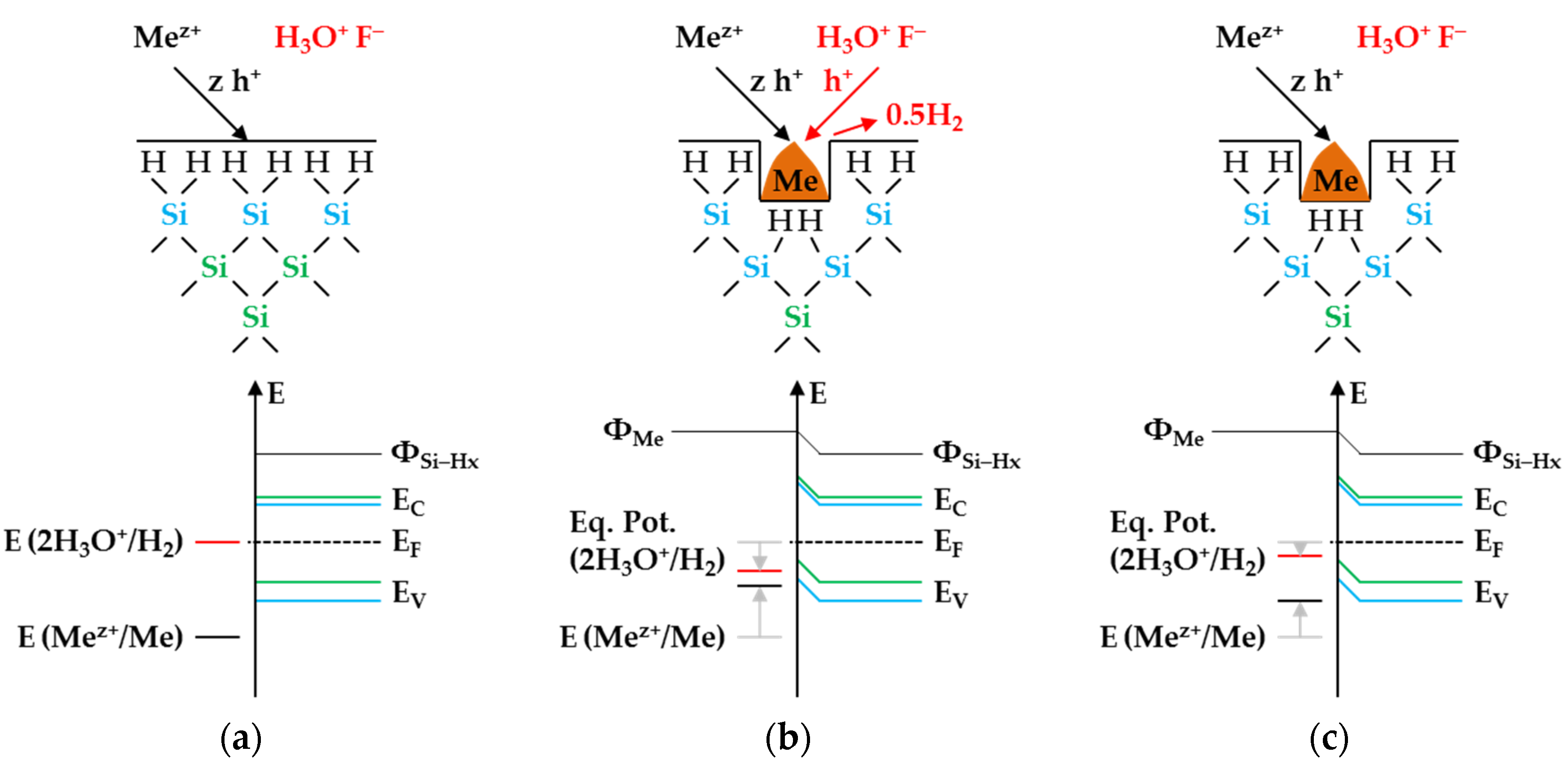 Nanomaterials 11 00982 g001 Nanomaterials 11 00982 g001