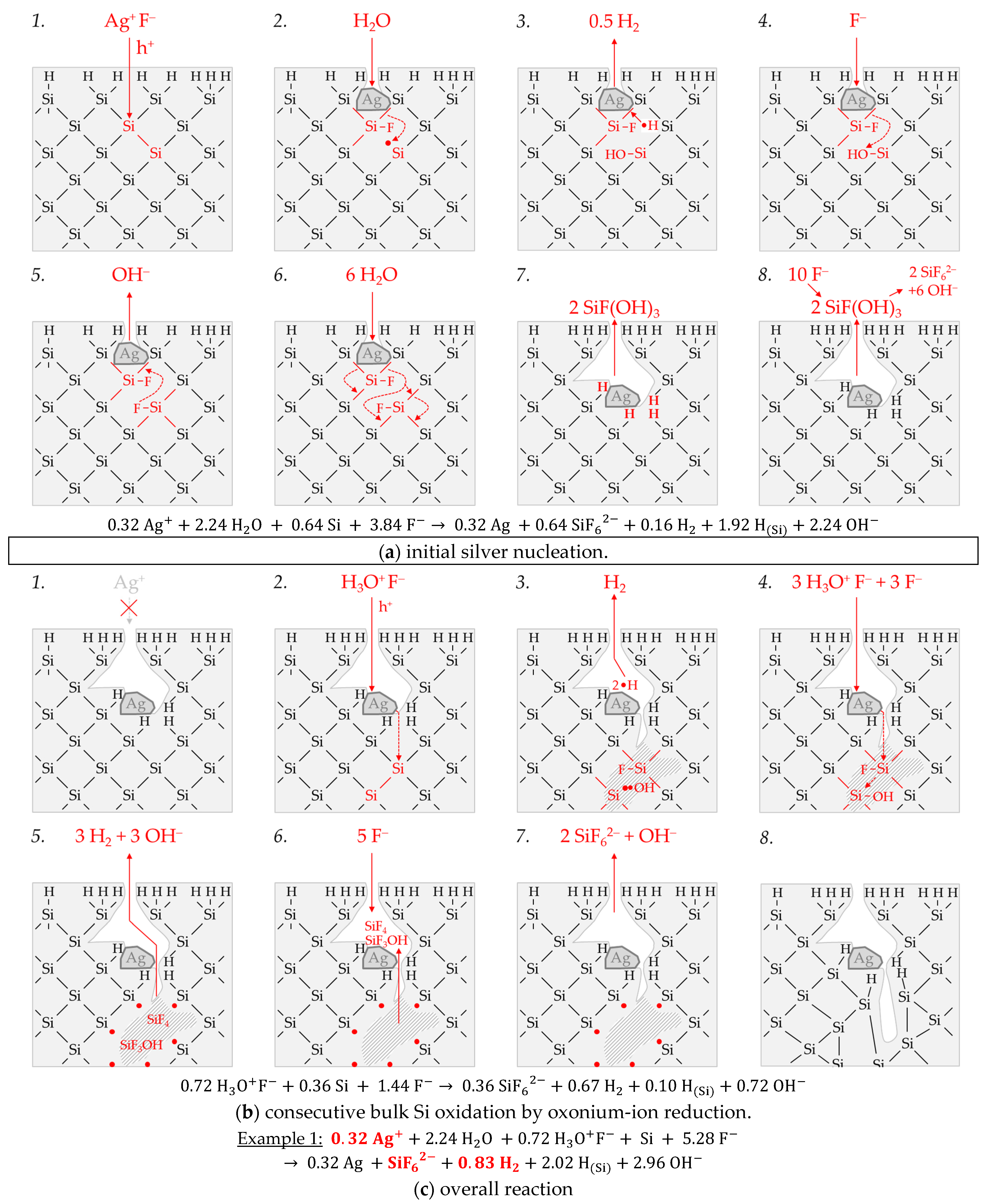 Nanomaterials 11 00982 g003 Nanomaterials 11 00982 g003