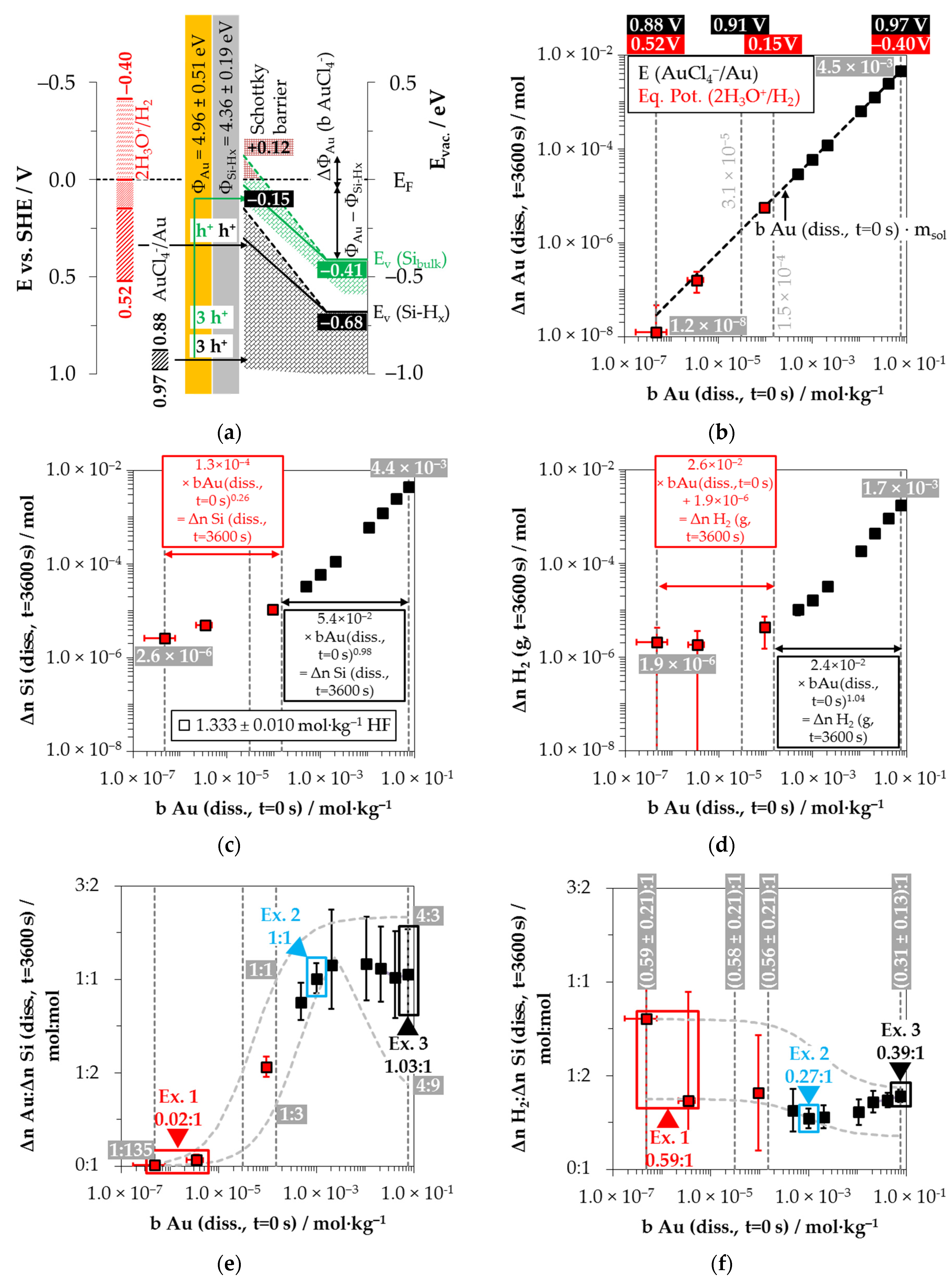 Nanomaterials 11 00982 g008 Nanomaterials 11 00982 g008