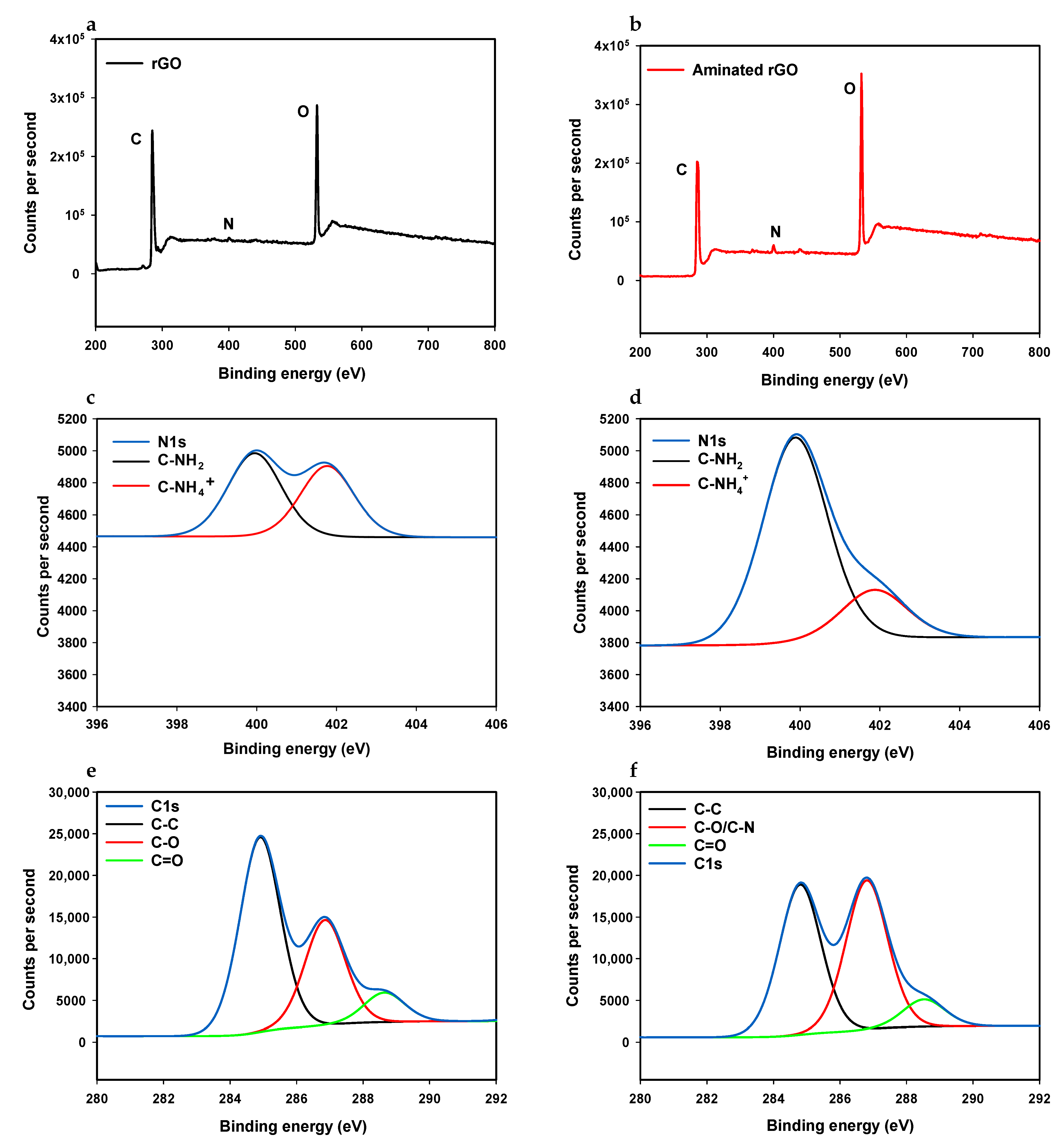 Nanomaterials 11 00985 g002