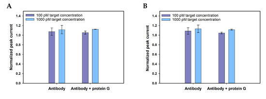 Nanomaterials 11 00985 g0a2