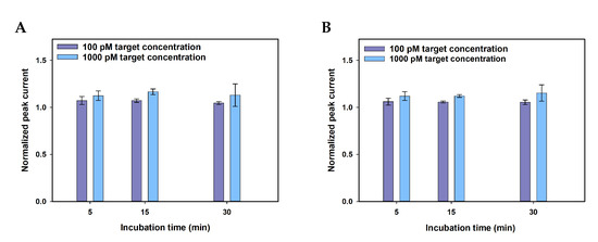 Nanomaterials 11 00985 g0a3