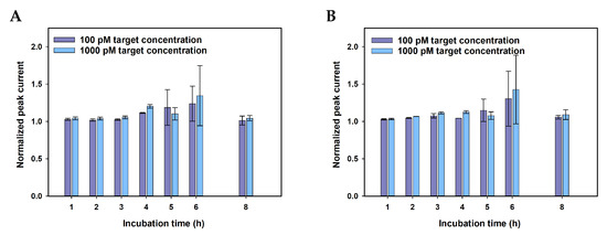 Nanomaterials 11 00985 g0a4
