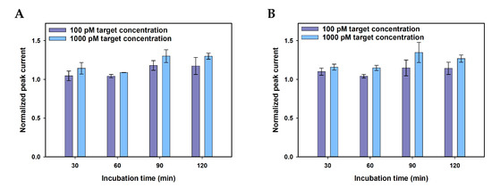 Nanomaterials 11 00985 g0a5
