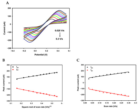 Nanomaterials 11 00985 g0a7