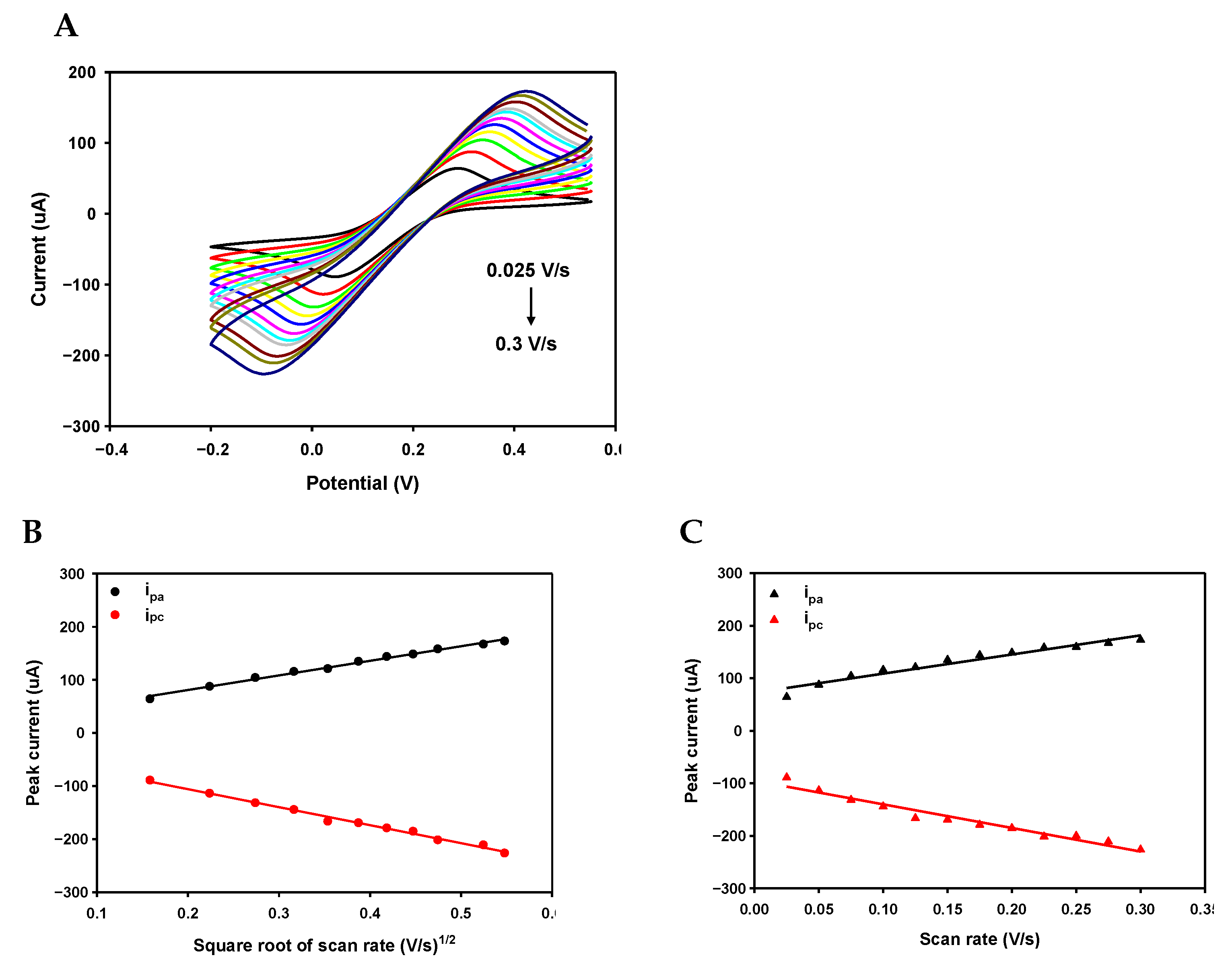 Nanomaterials 11 00985 g0a7