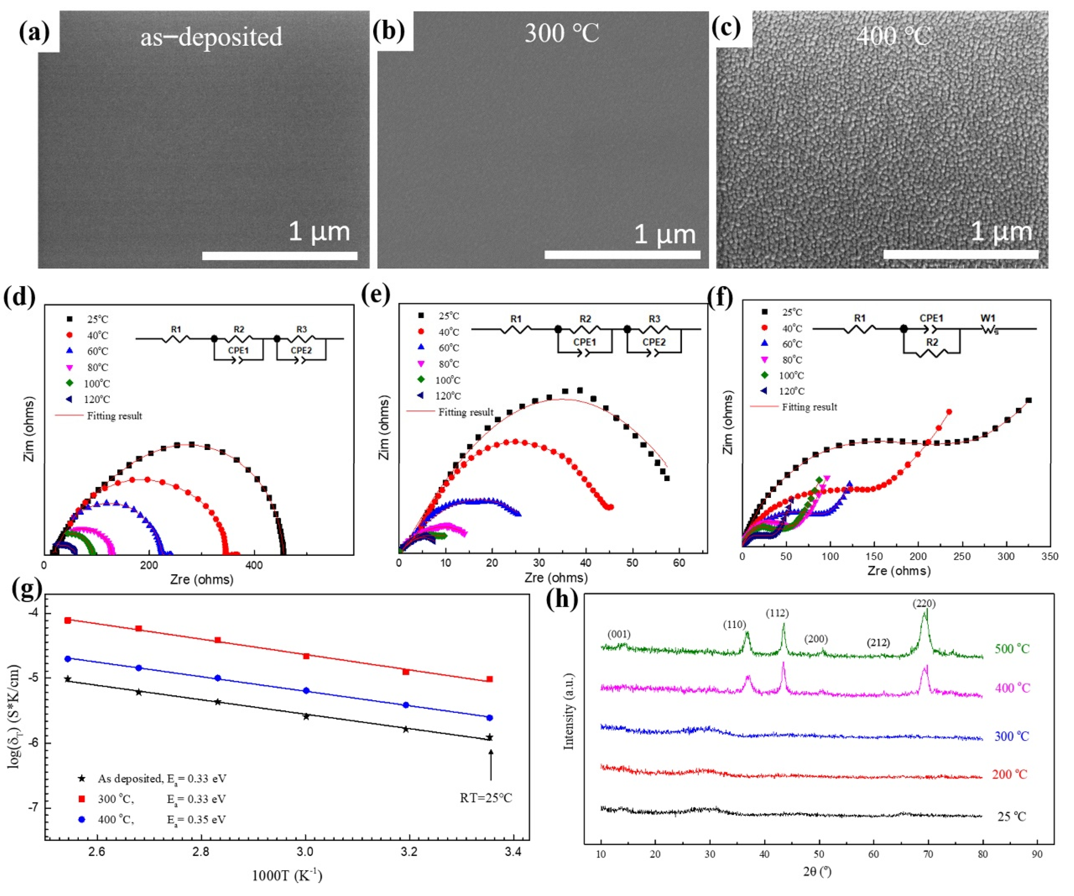 Nanomaterials 11 00989 g001