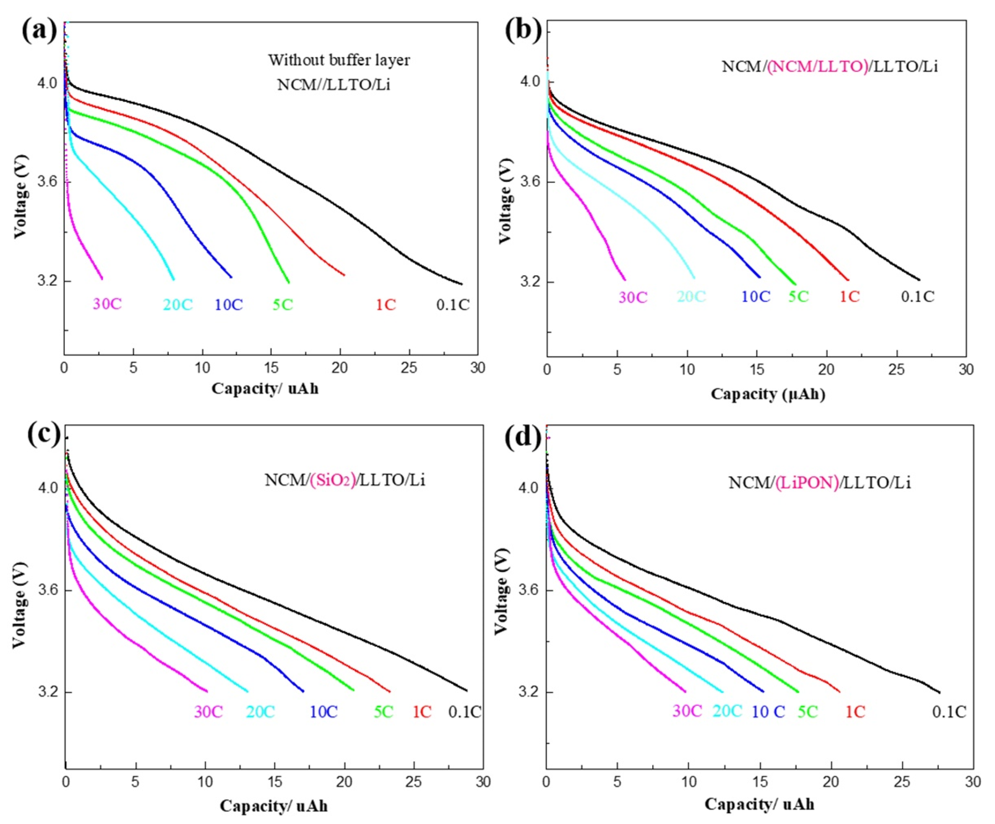 Nanomaterials 11 00989 g003