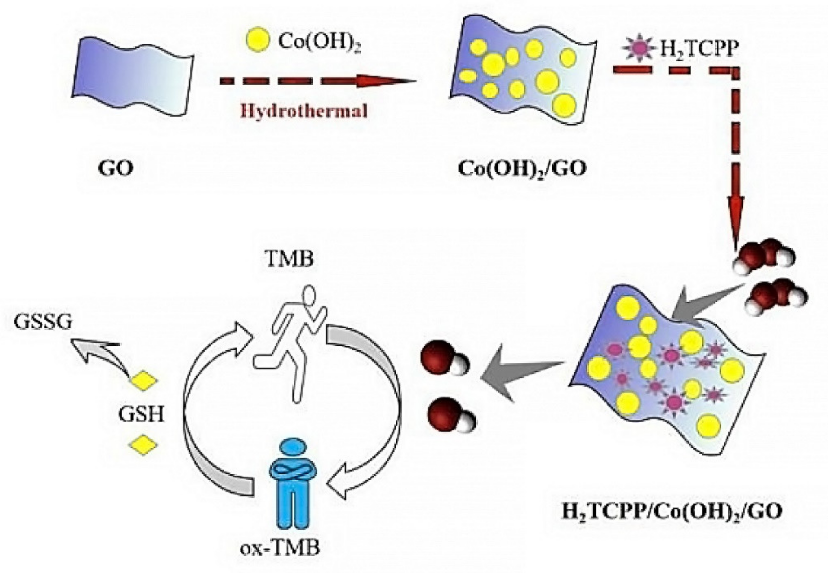Nanomaterials 11 00997 g003
