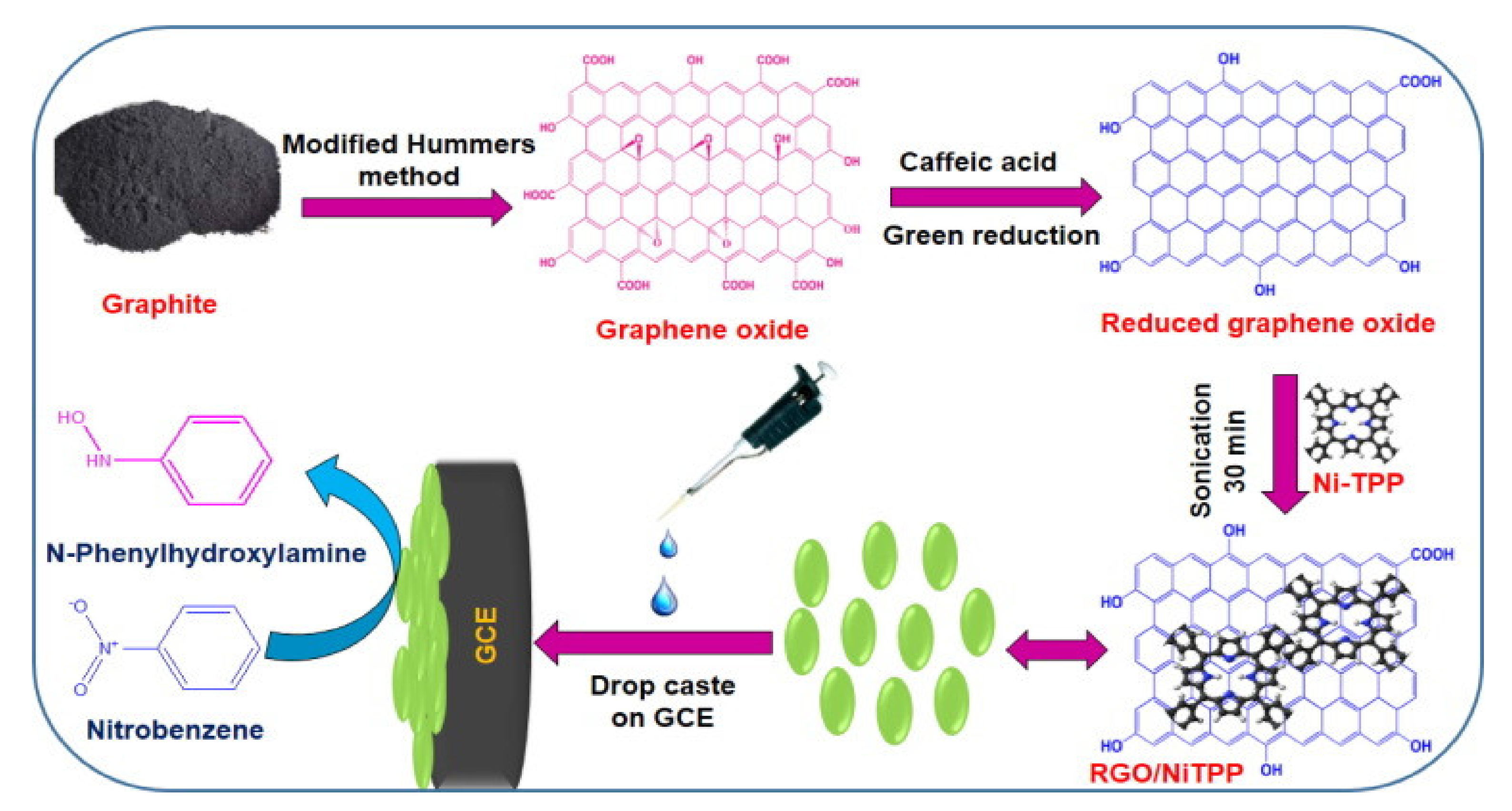 Nanomaterials 11 00997 g005