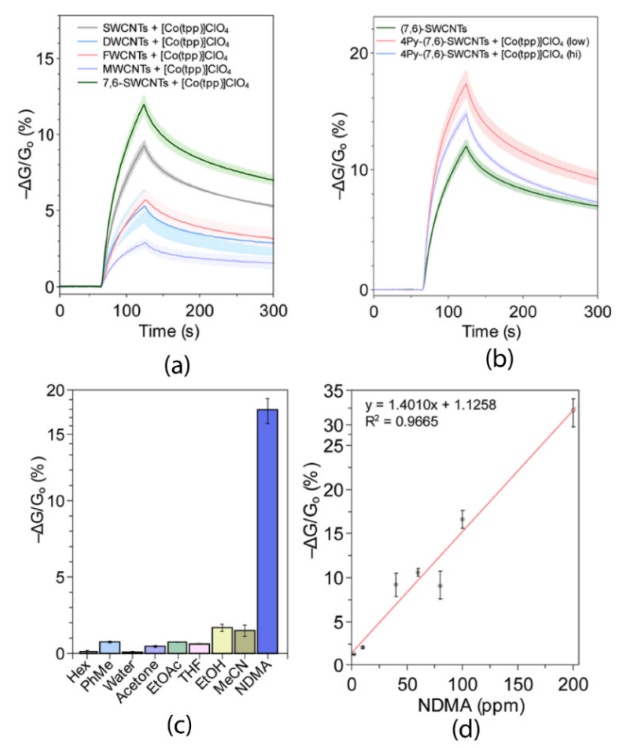 Nanomaterials 11 00997 g007