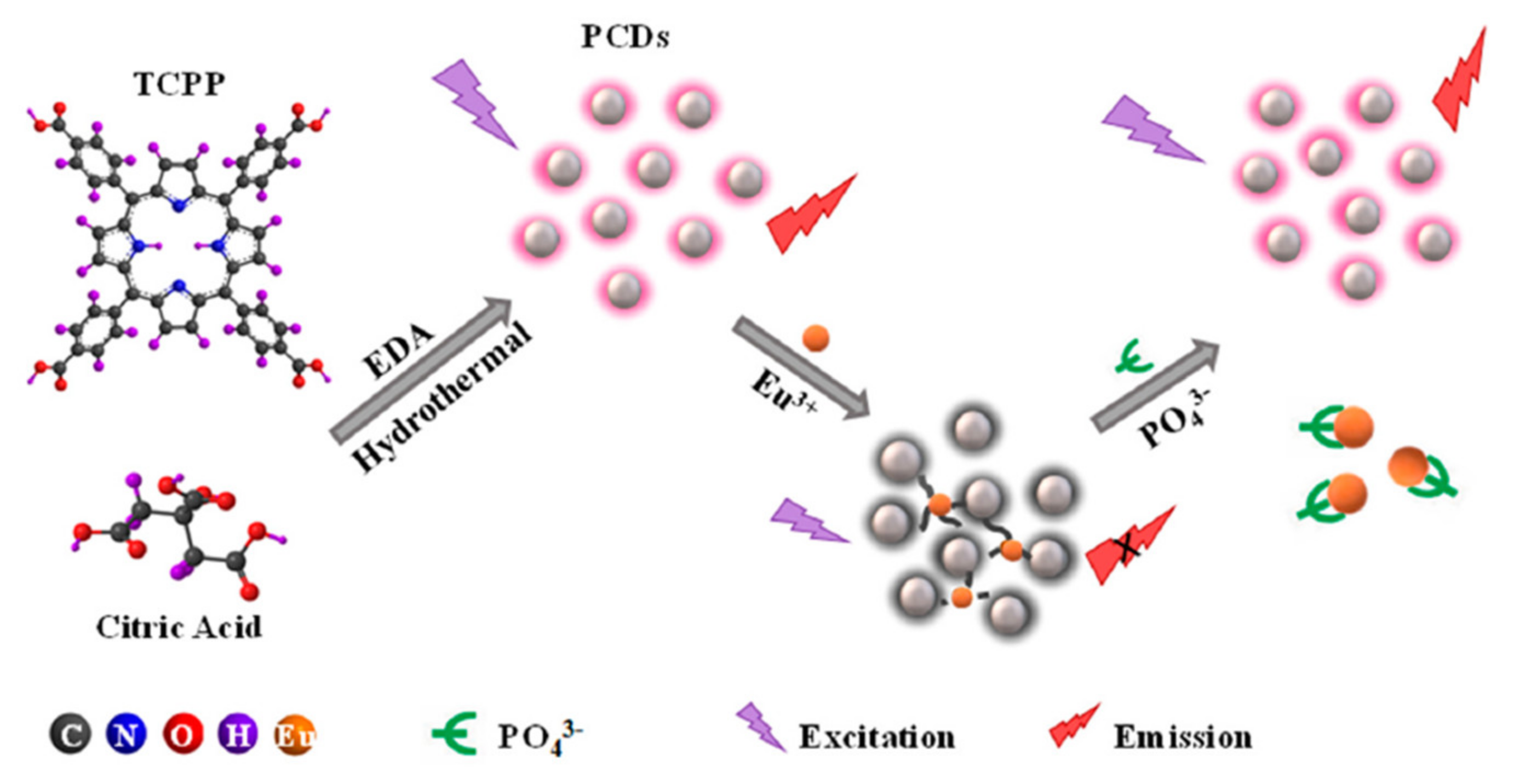 Nanomaterials 11 00997 g009