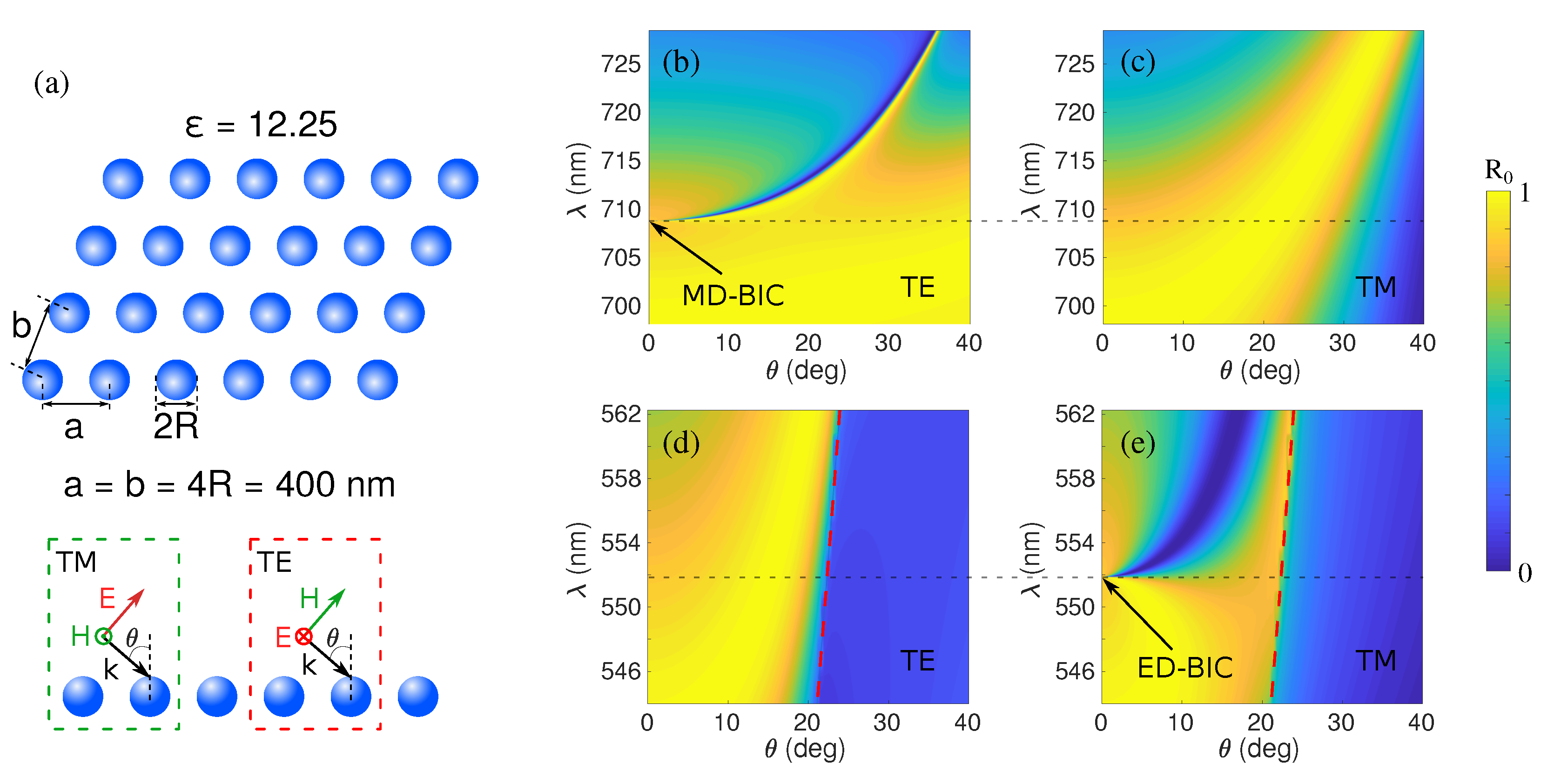 Nanomaterials 11 00998 g001