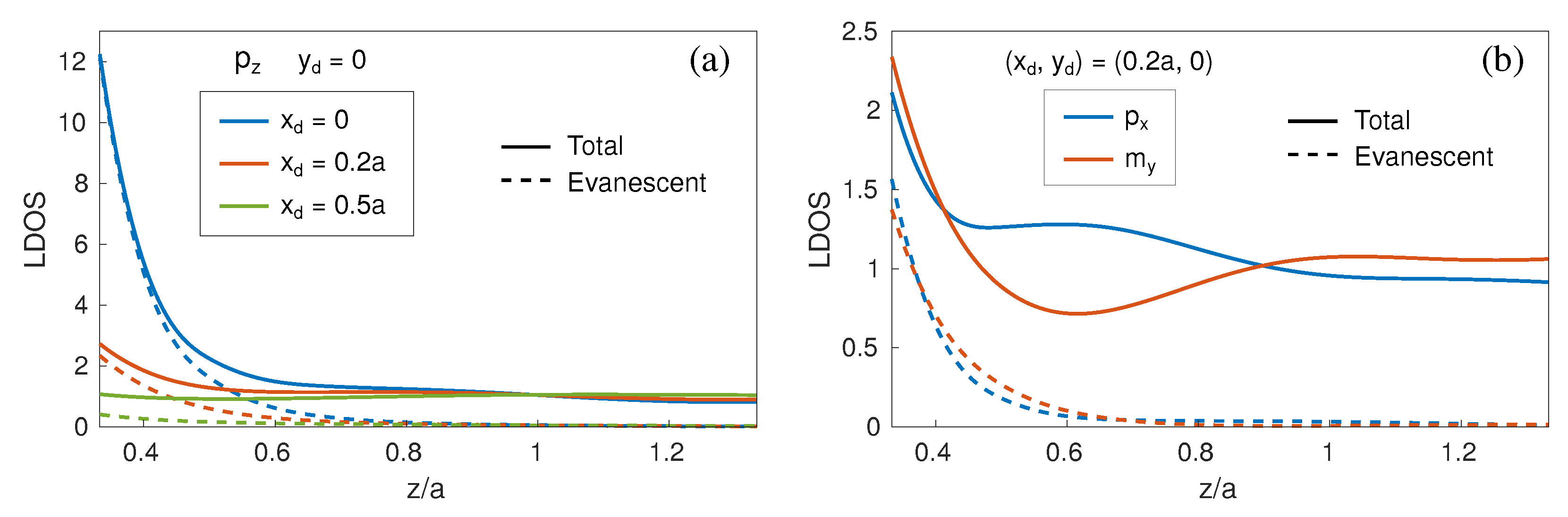 Nanomaterials 11 00998 g003