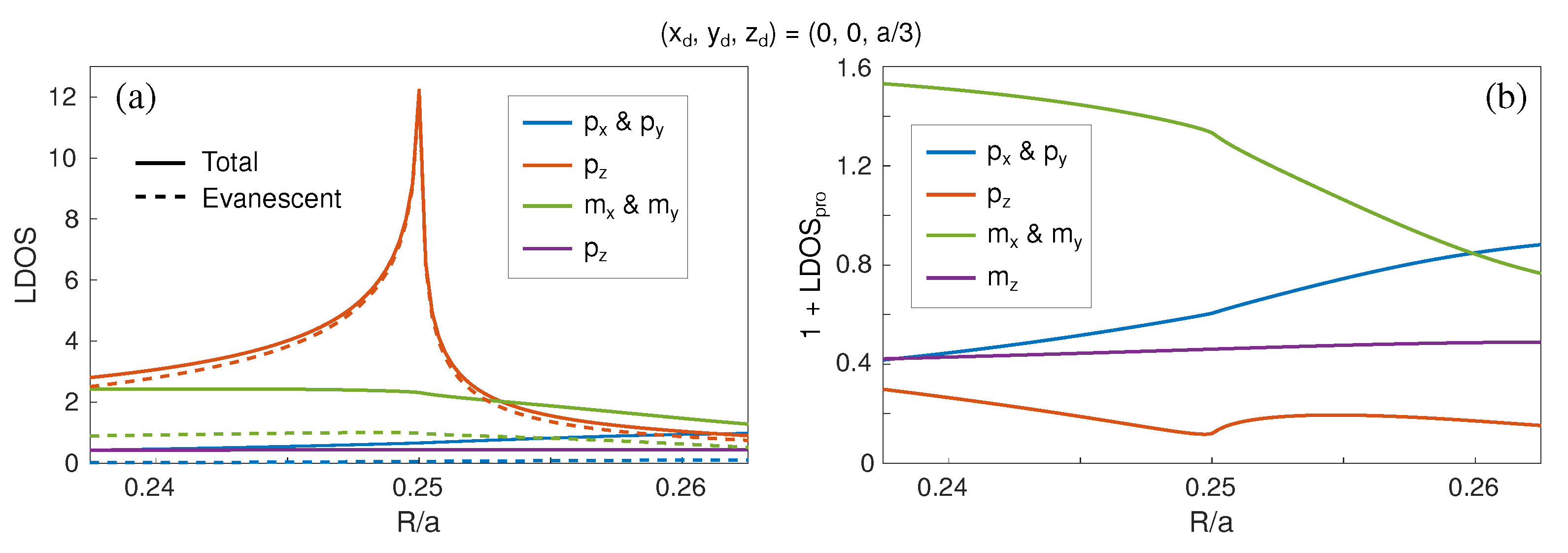 Nanomaterials 11 00998 g006
