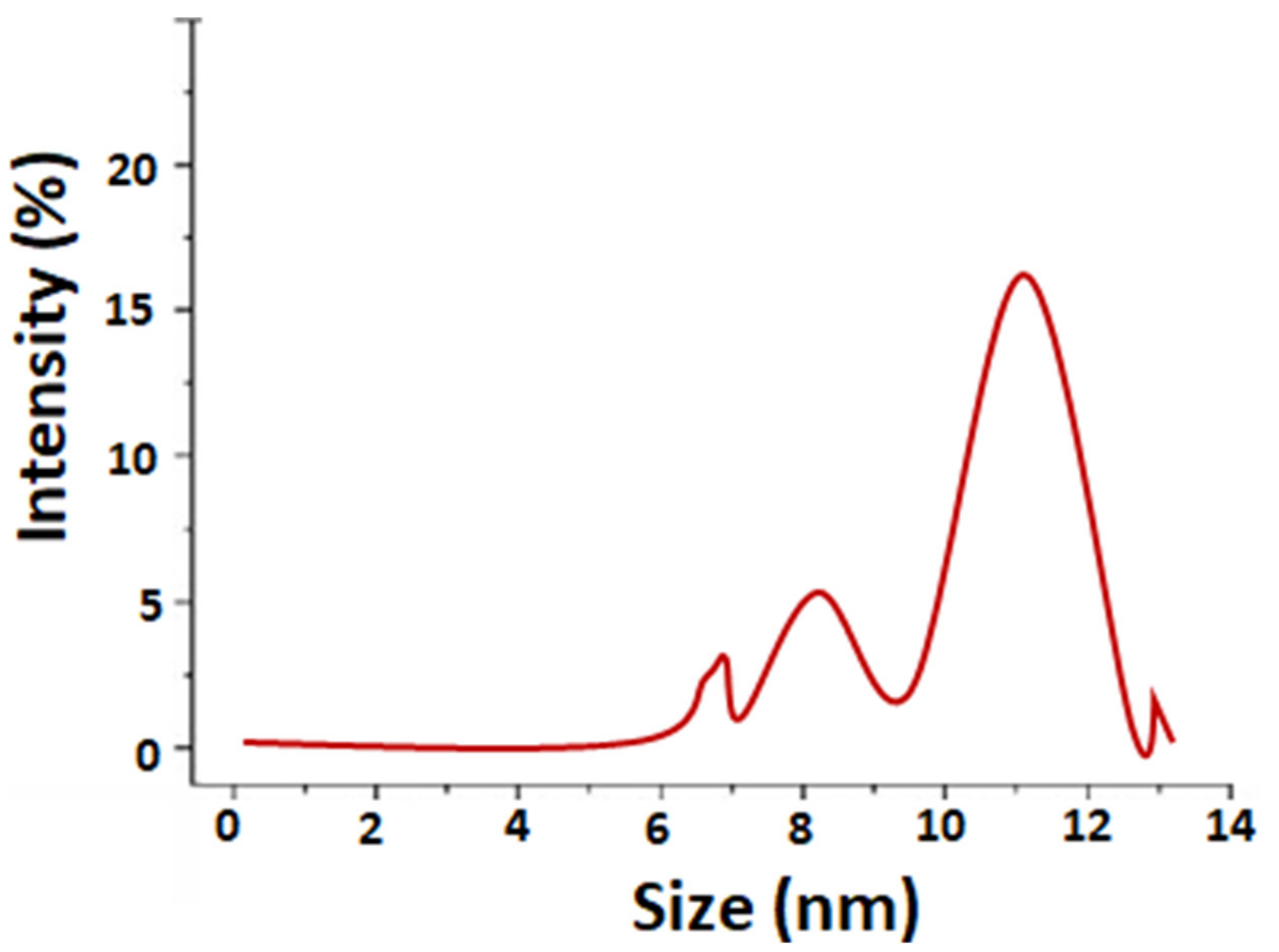Nanomaterials 11 01007 g004