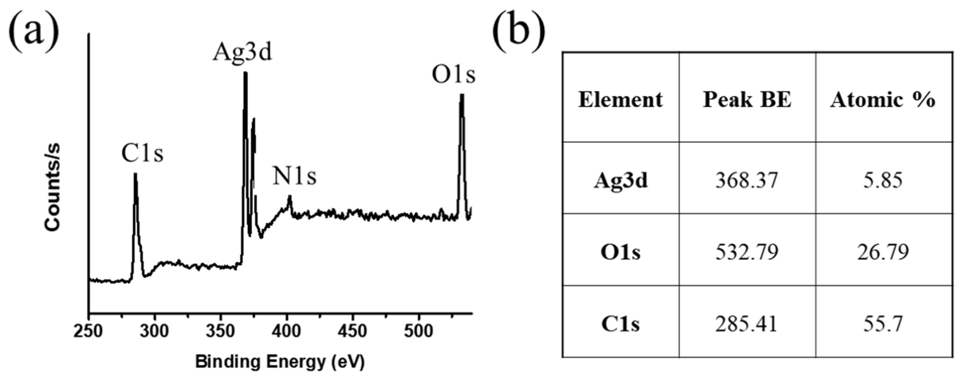 Nanomaterials 11 01007 g005