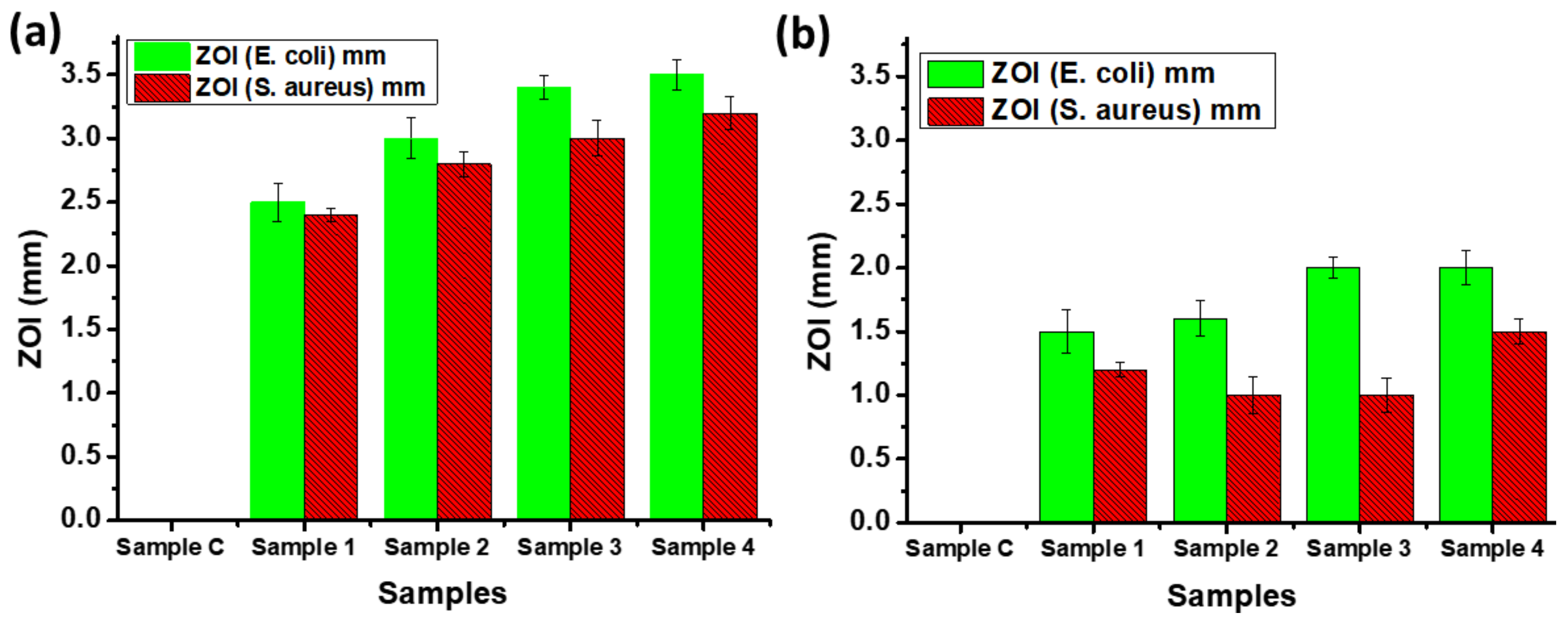 Nanomaterials 11 01007 g009