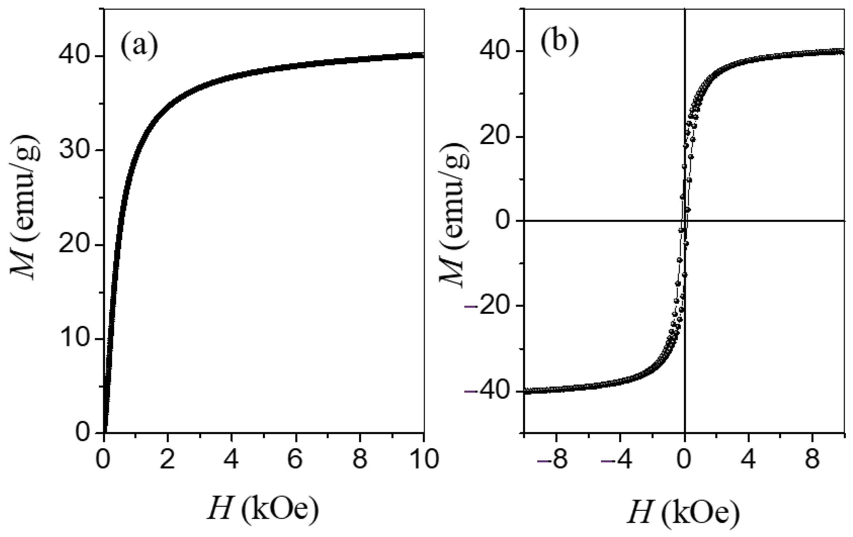 Nanomaterials 11 01010 g005