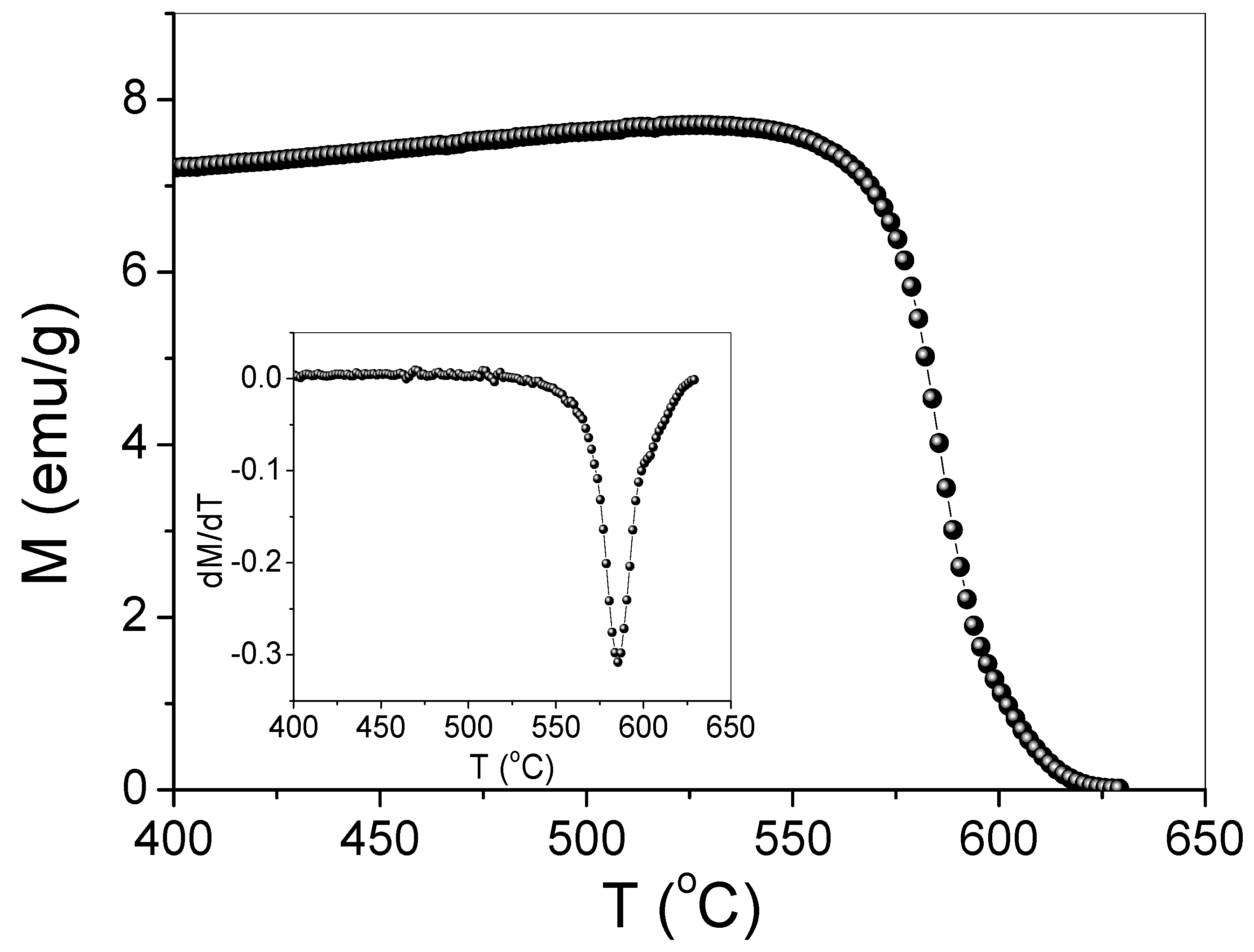 Nanomaterials 11 01010 g006