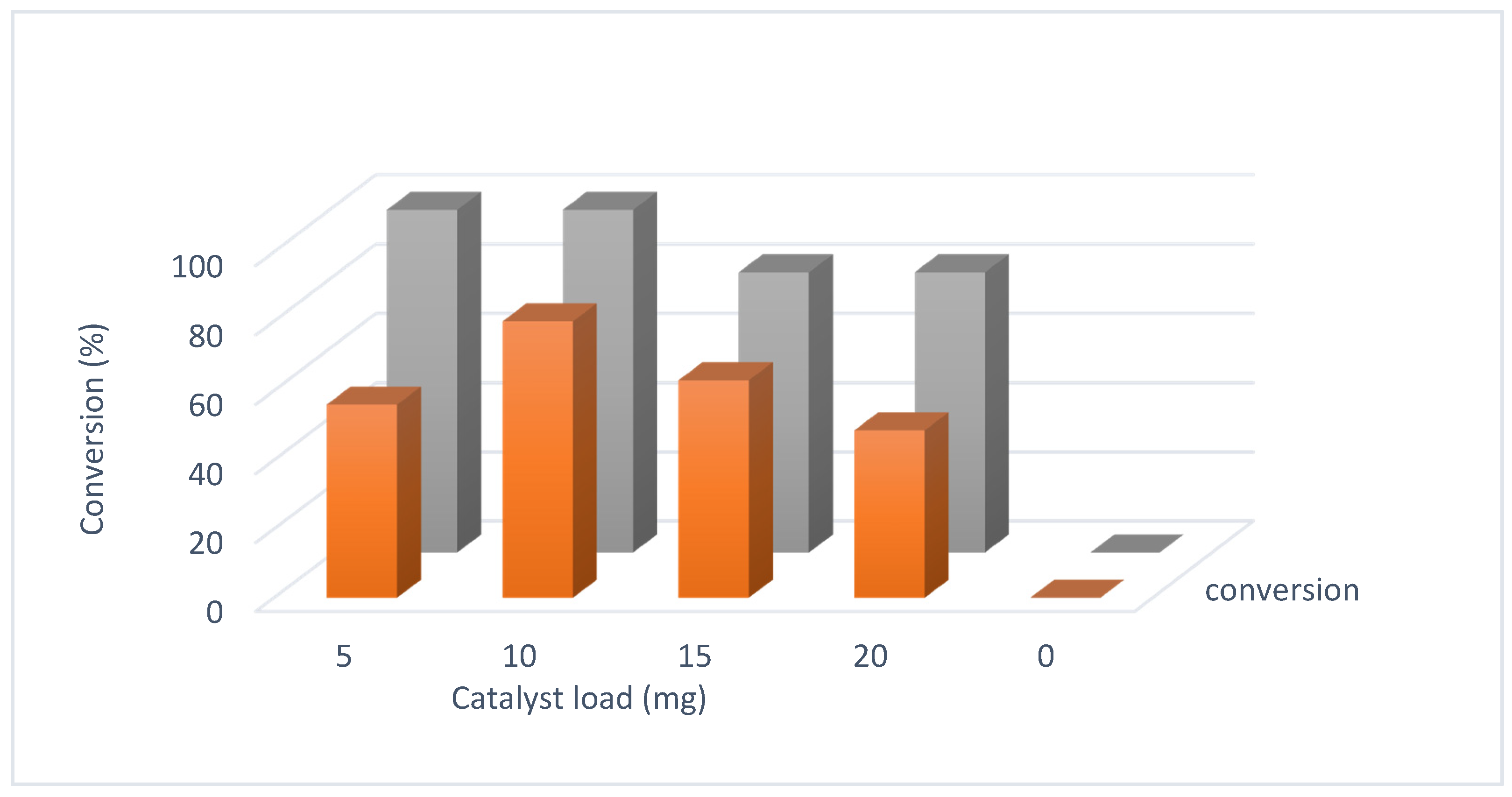 Nanomaterials 11 01010 g008
