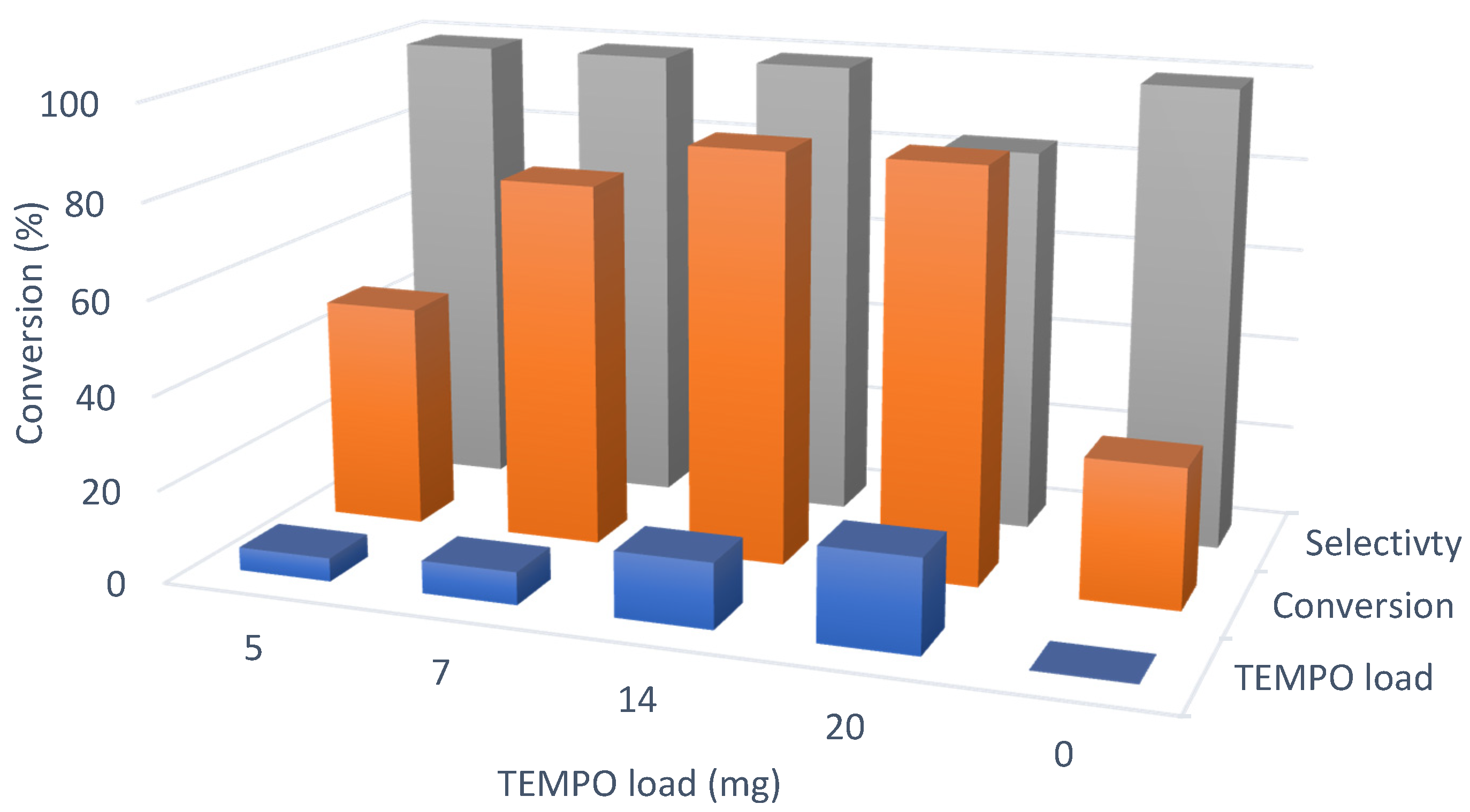 Nanomaterials 11 01010 g009