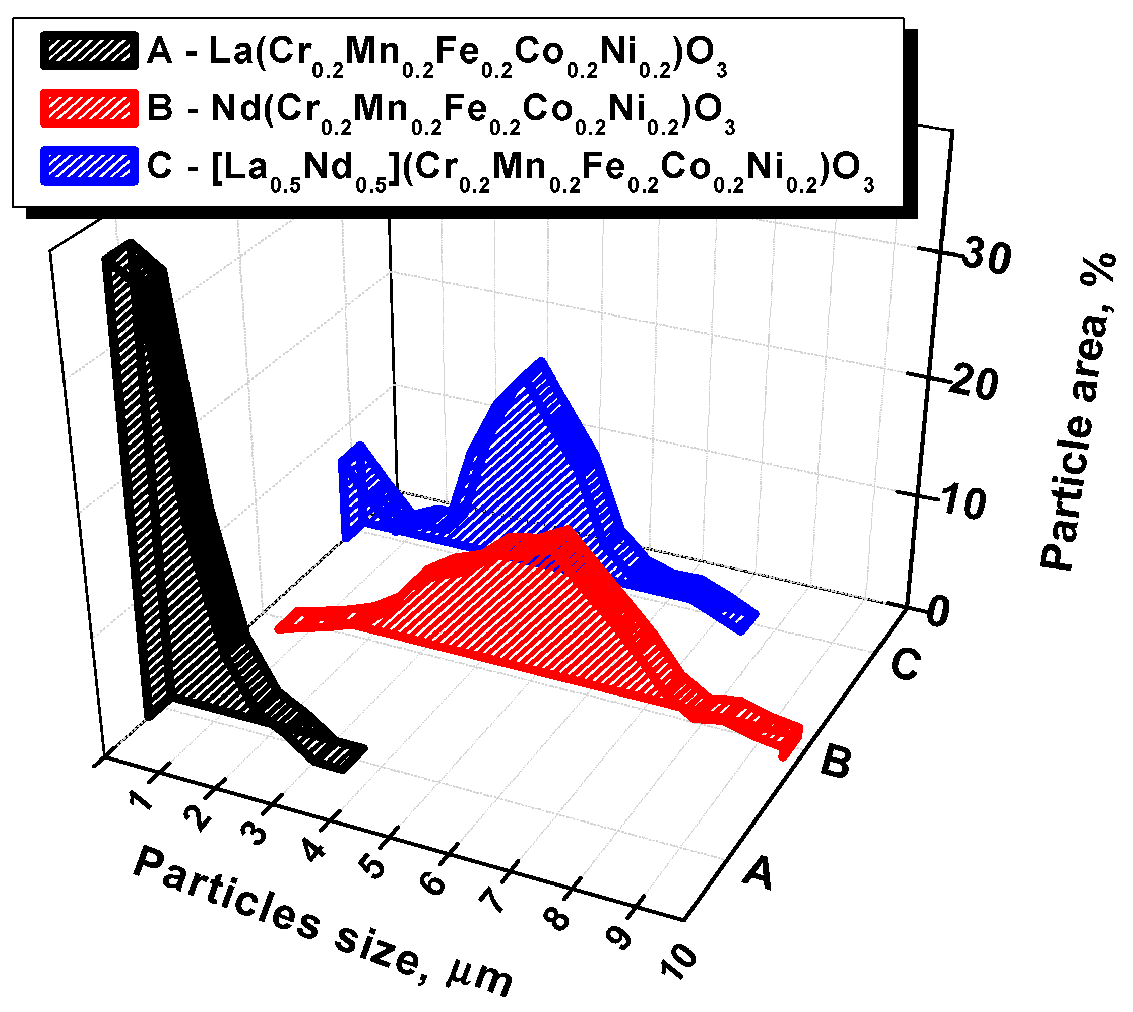 Nanomaterials 11 01014 g003