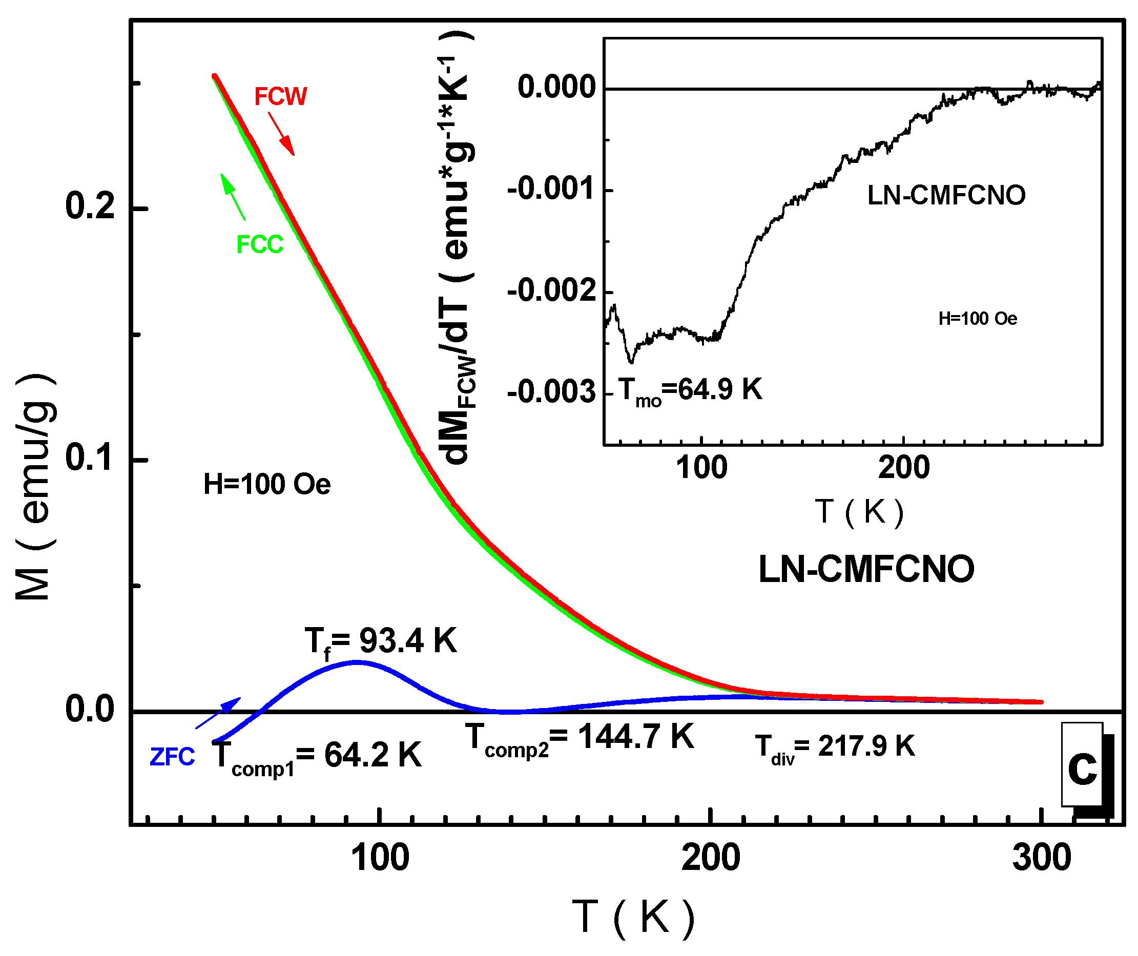 Nanomaterials 11 01014 g009b