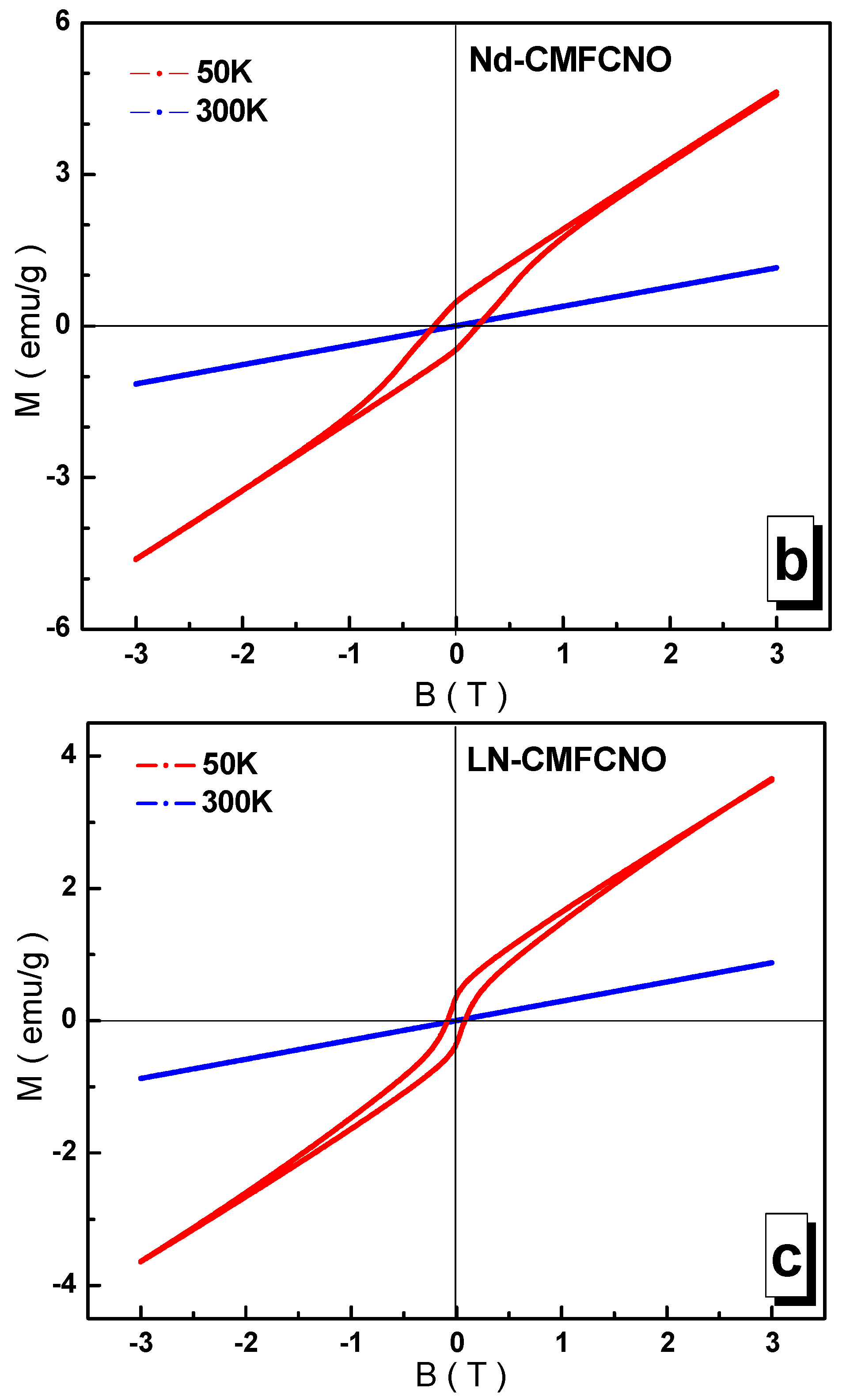 Nanomaterials 11 01014 g010b
