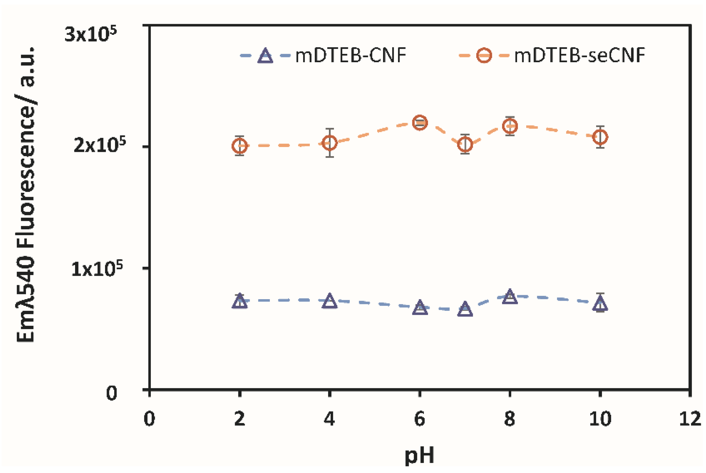 Nanomaterials 11 01015 g003