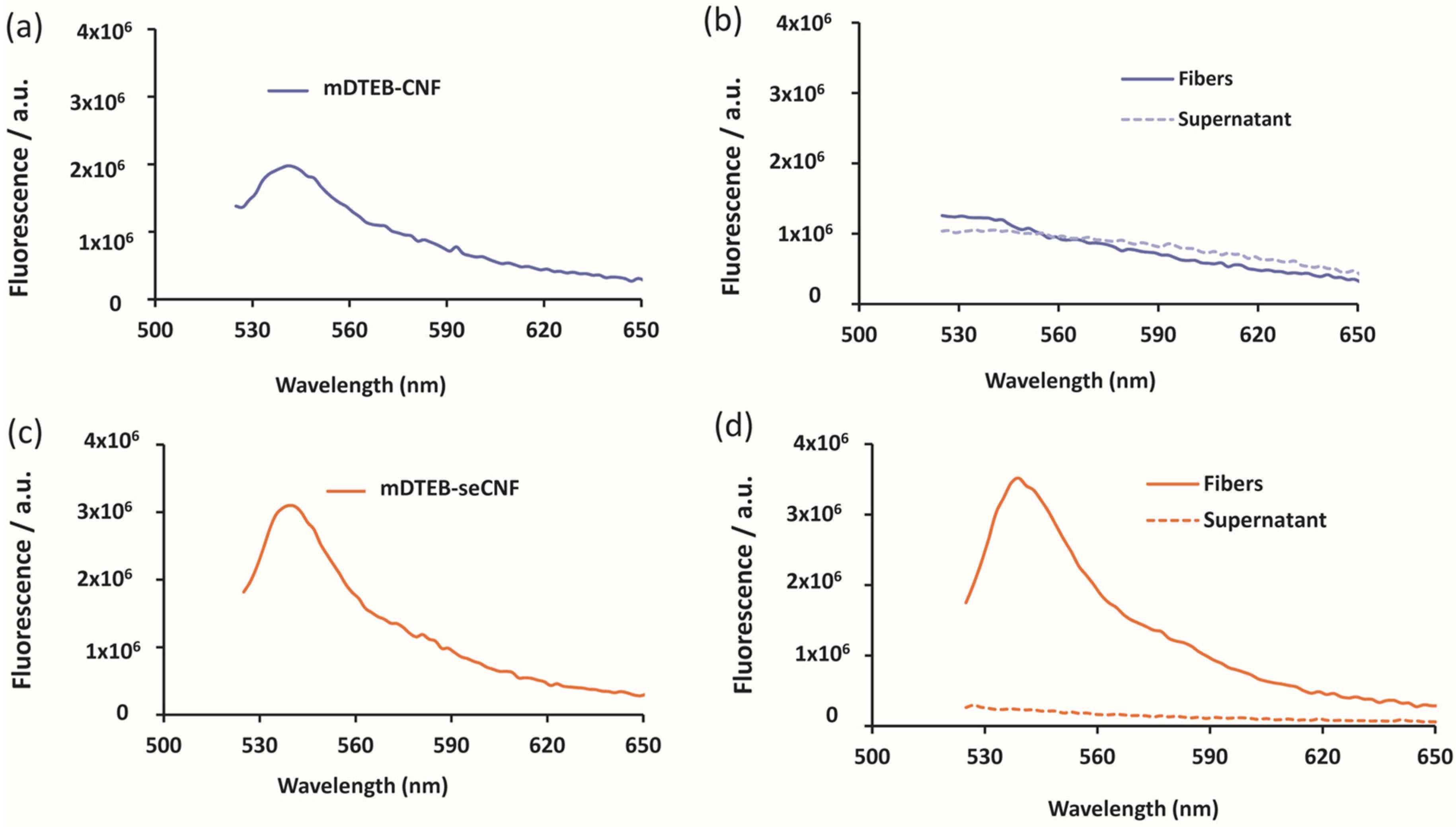 Nanomaterials 11 01015 g004