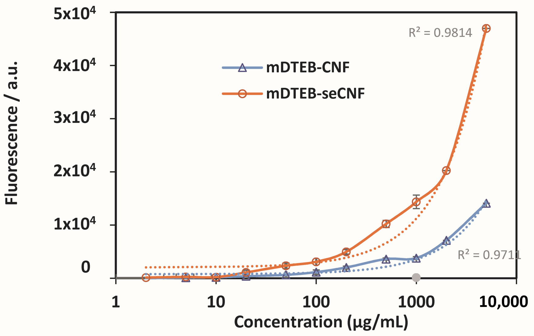 Nanomaterials 11 01015 g006