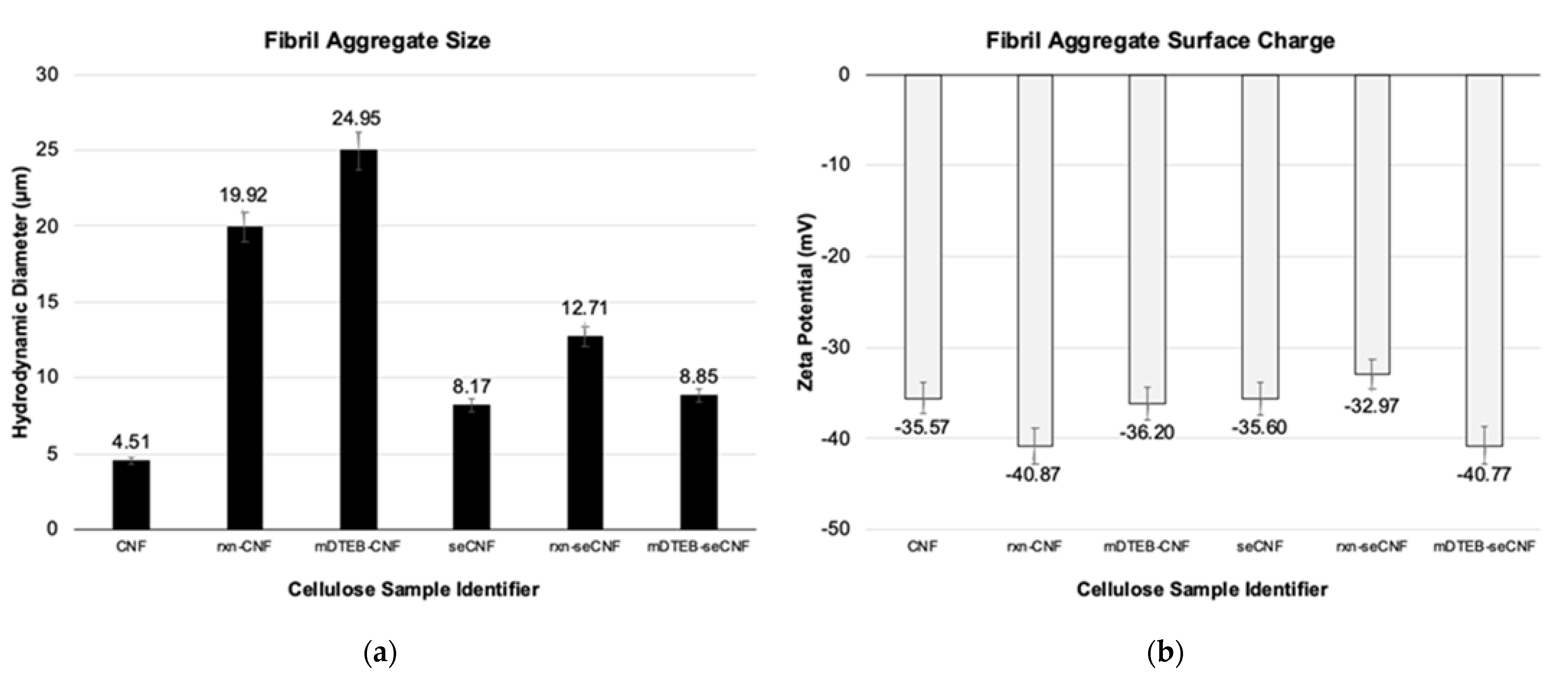Nanomaterials 11 01015 g007