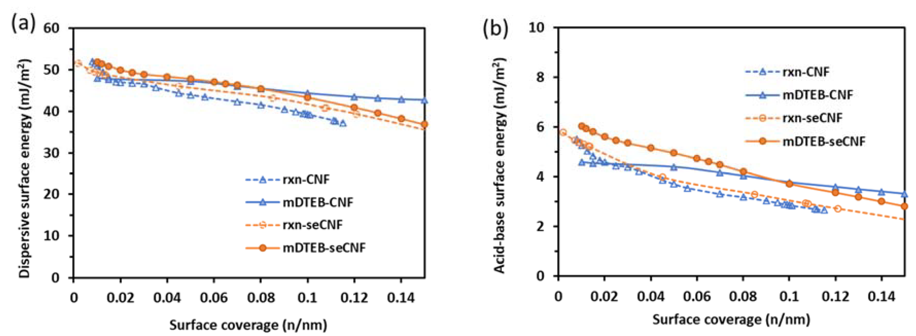 Nanomaterials 11 01015 g009
