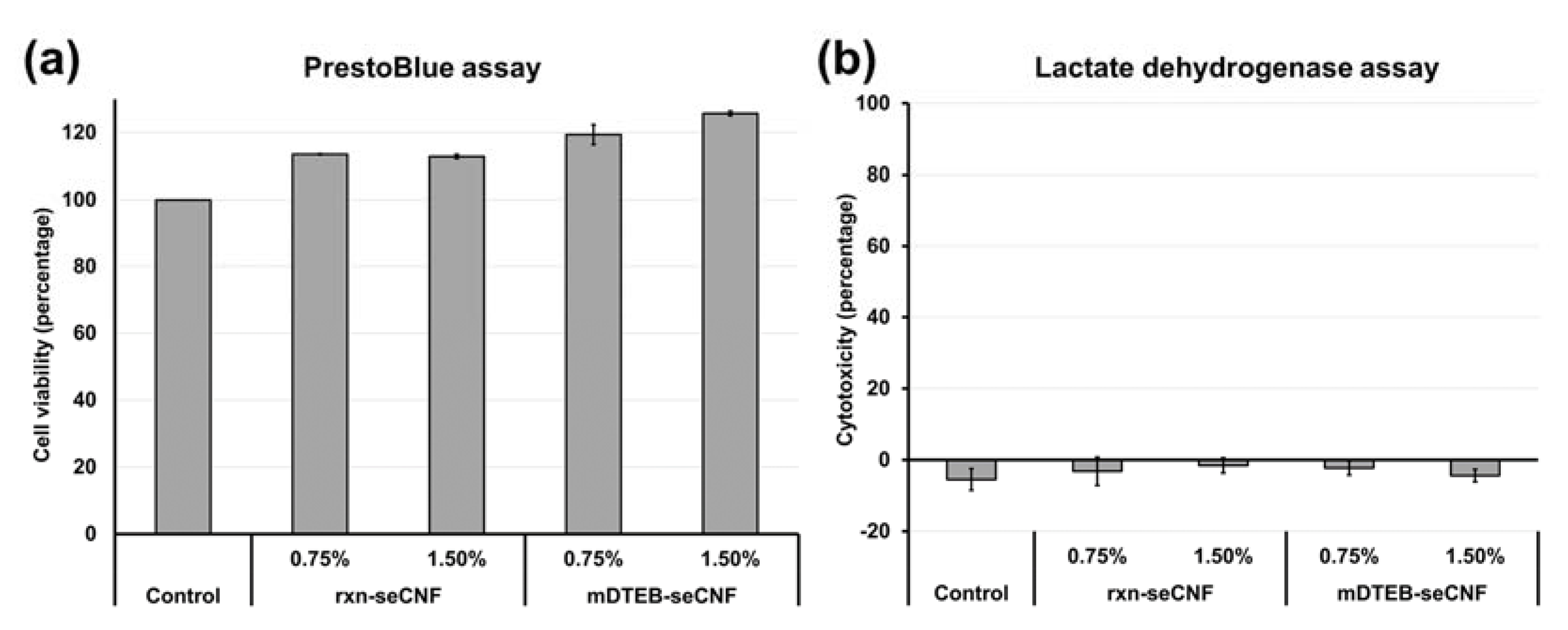 Nanomaterials 11 01015 g010