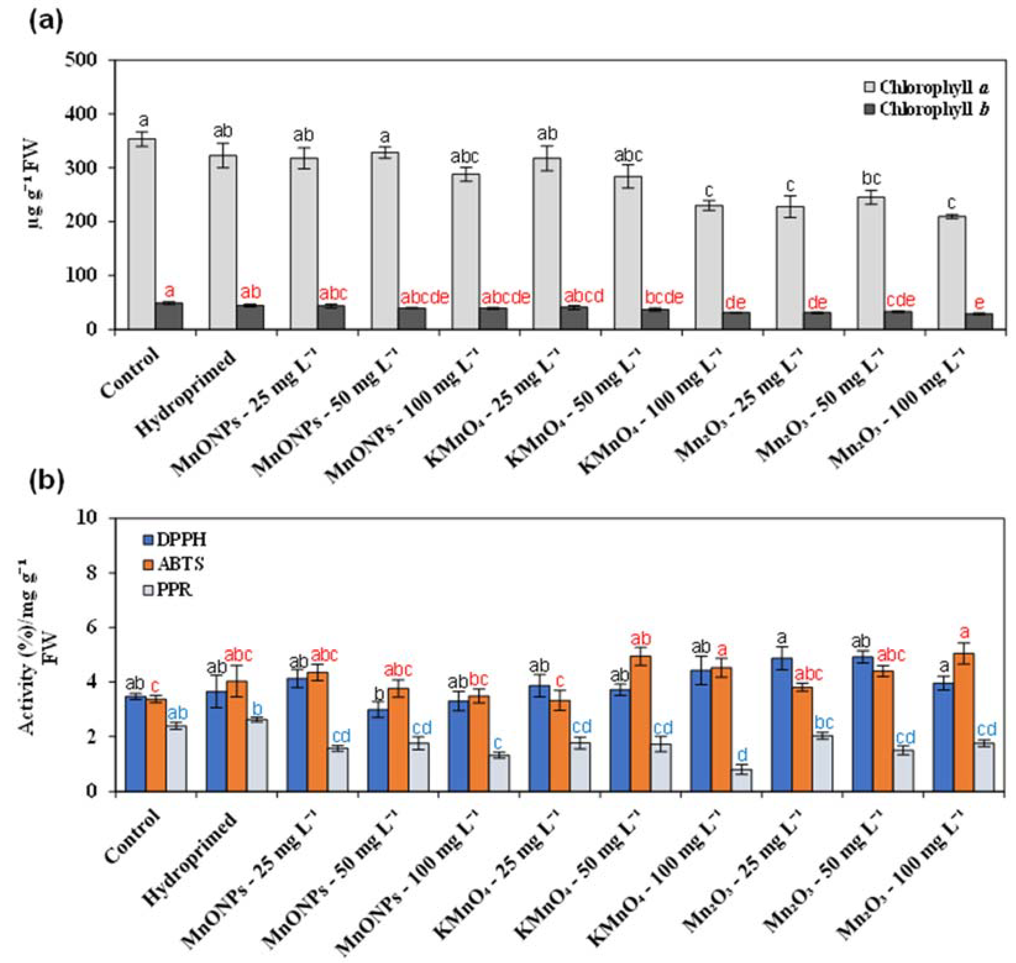 Nanomaterials 11 01016 g002