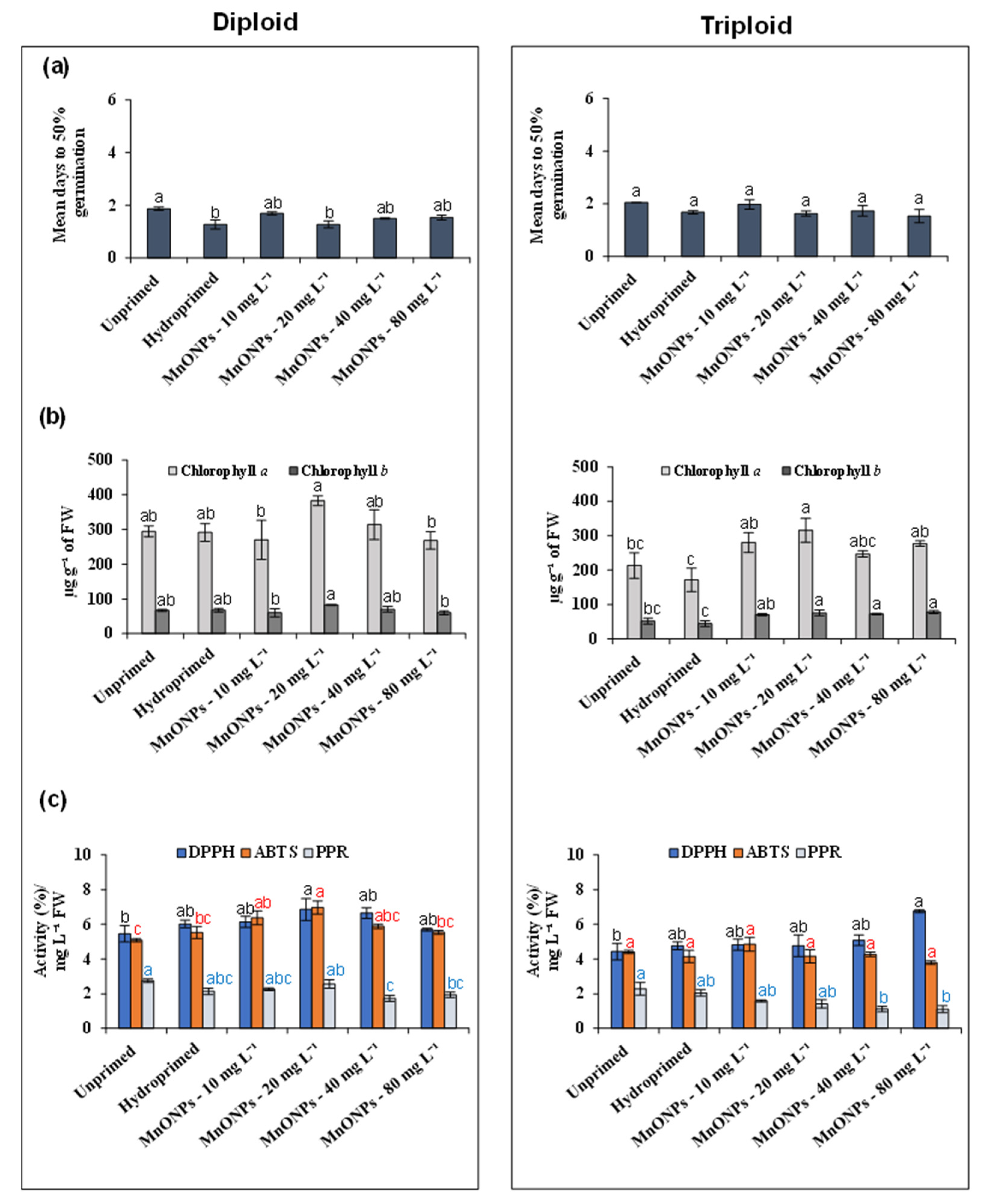 Nanomaterials 11 01016 g003