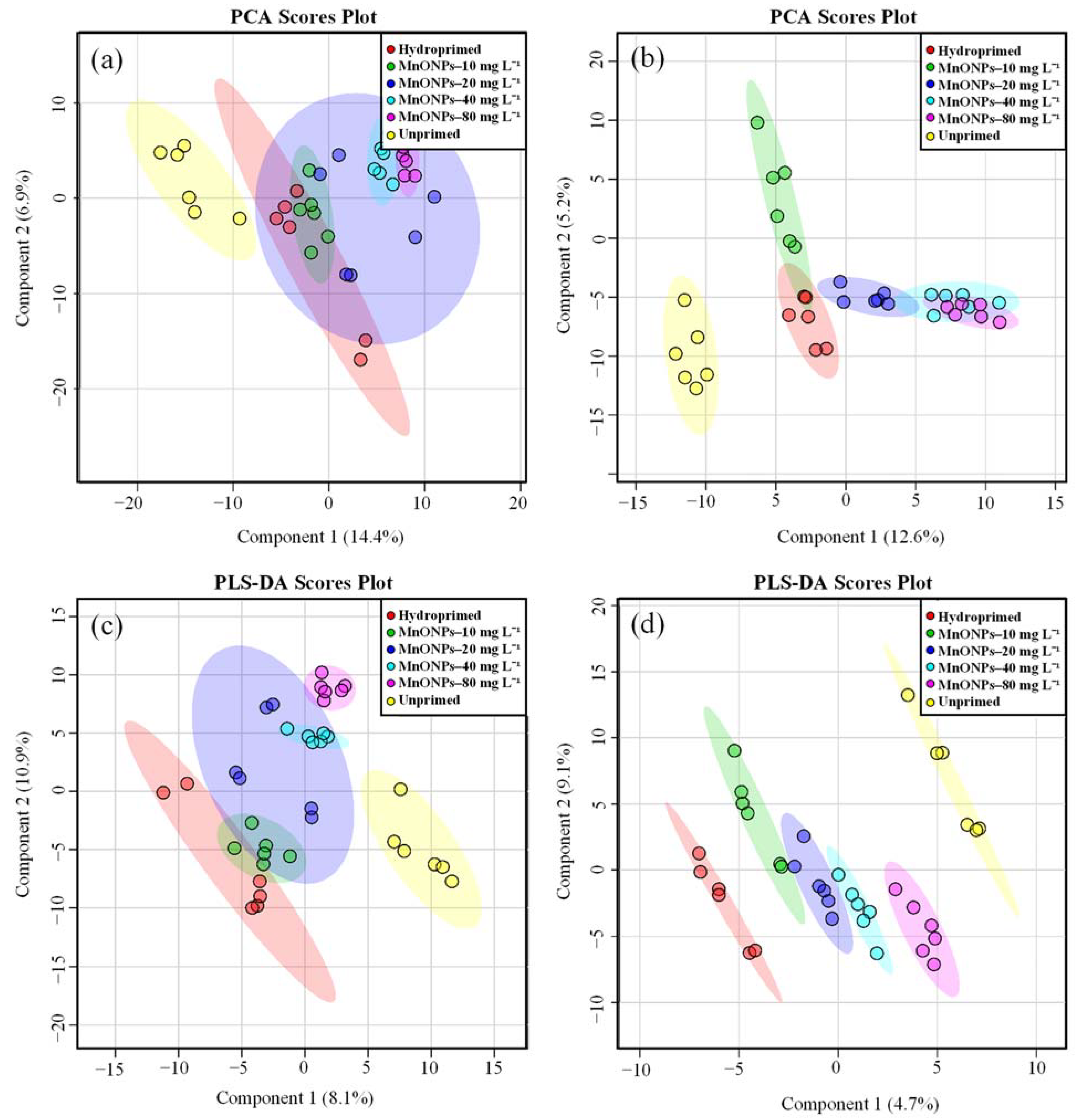 Nanomaterials 11 01016 g004
