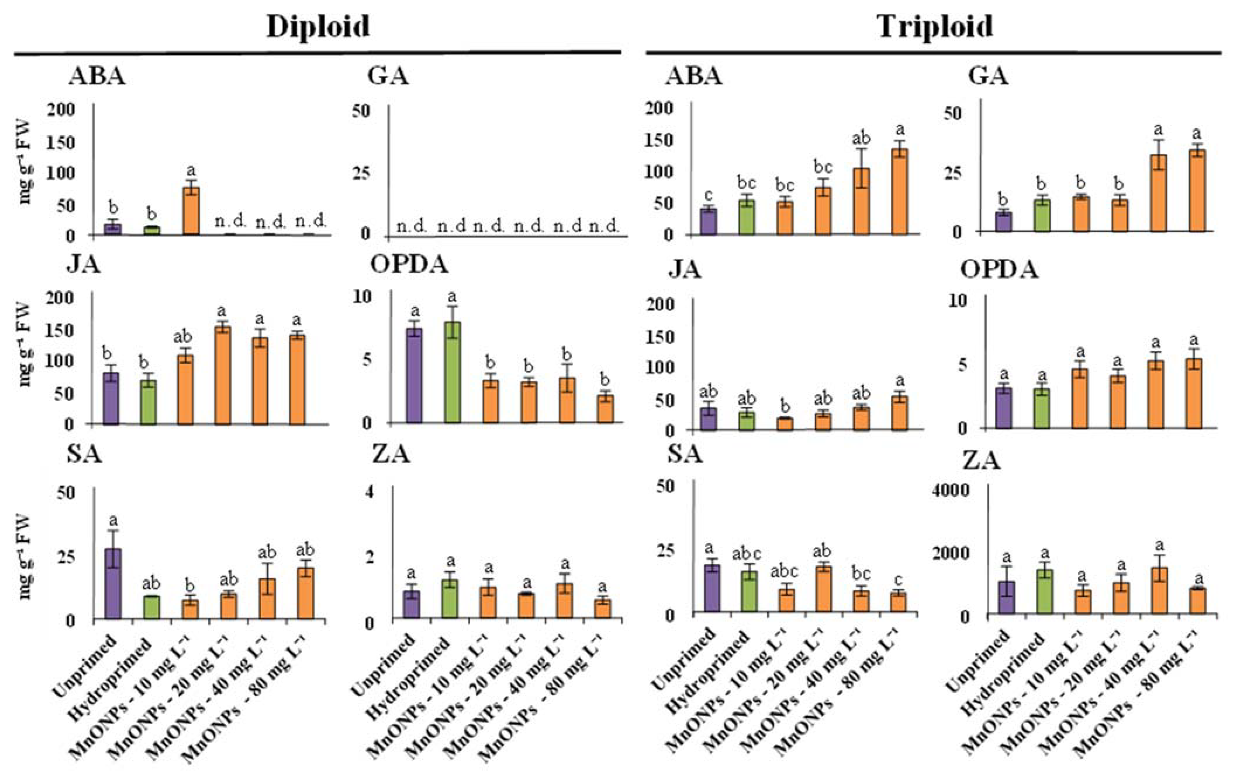Nanomaterials 11 01016 g005
